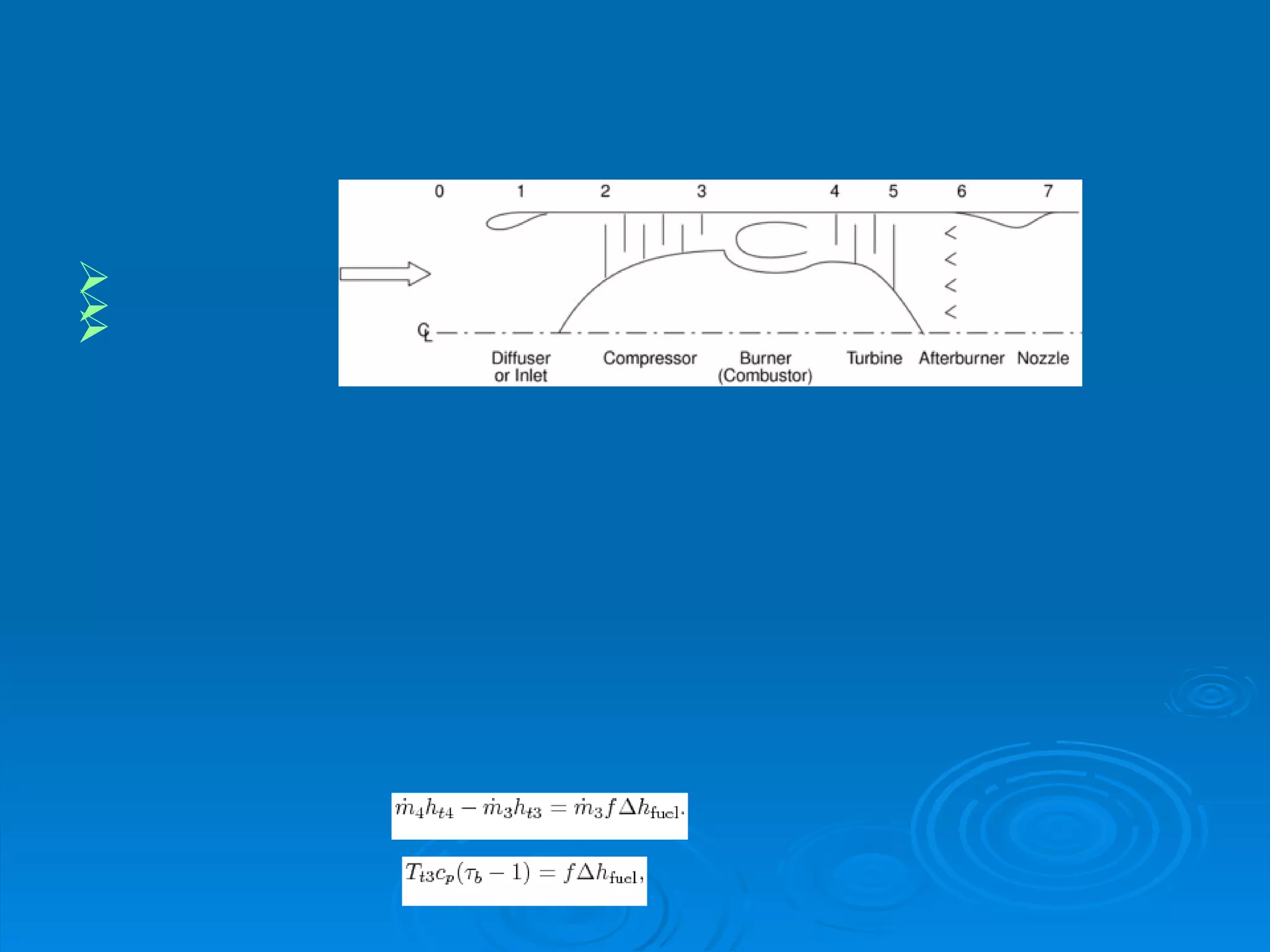 Ideal Ramjet p t,0 =p t,7 , p 0 =p 7  => M 0 =M 7 T 7  > T 0  since heat is added during combustion, so v 7 >v 0  => Thrust Fuel to air ratio, use  first law: 