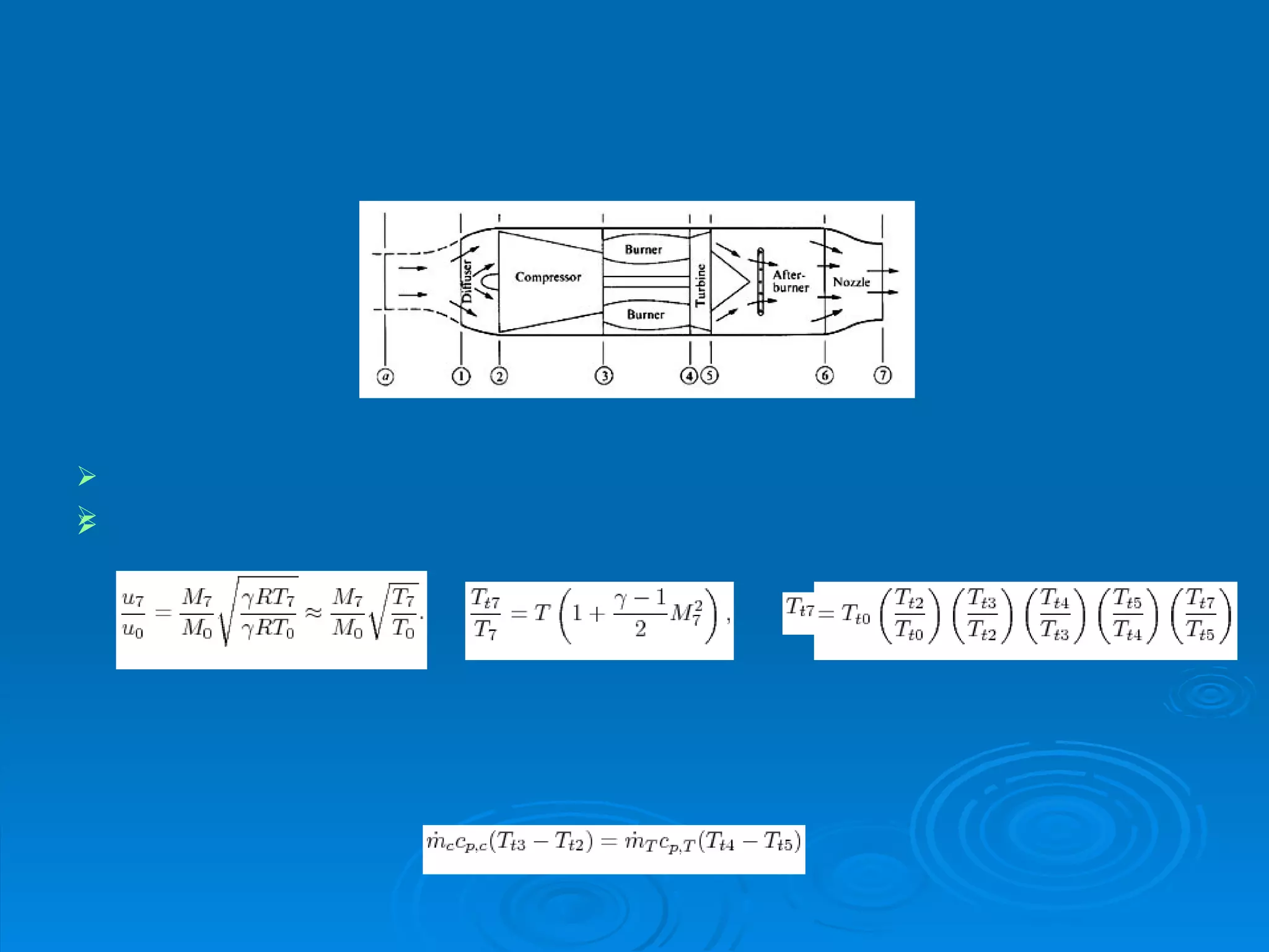 Major difference with ramjet p total  is not constant like in ramjet but increases and decrease in compressor and turbine. To find these ratios work from front to back through each stage Specific: compressor and turbine power are the same so (first law) Non-Ideal turbojet 