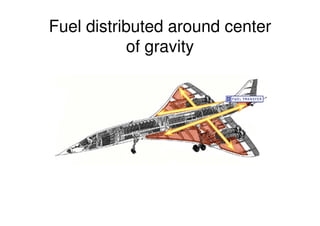 Fuel distributed around center
of gravity
 