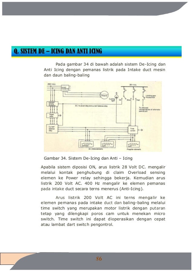 Aircraft Avionics Drawing