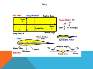 Basic Wing Design Aircraft basics | PPTX