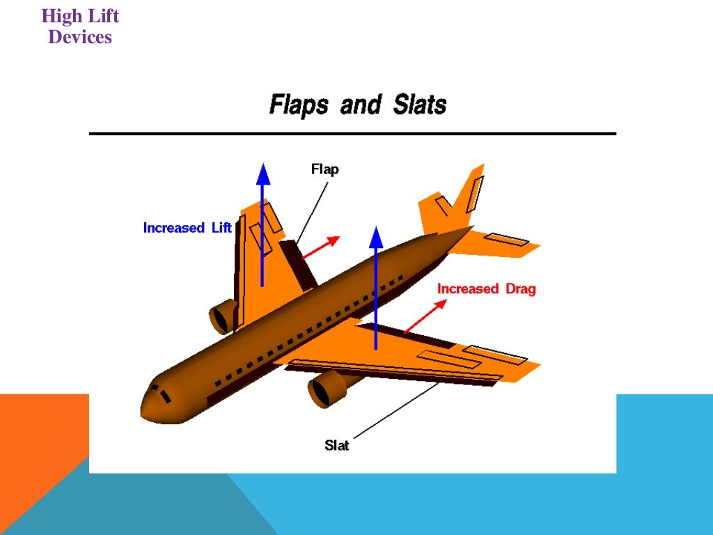 Aircraft basics