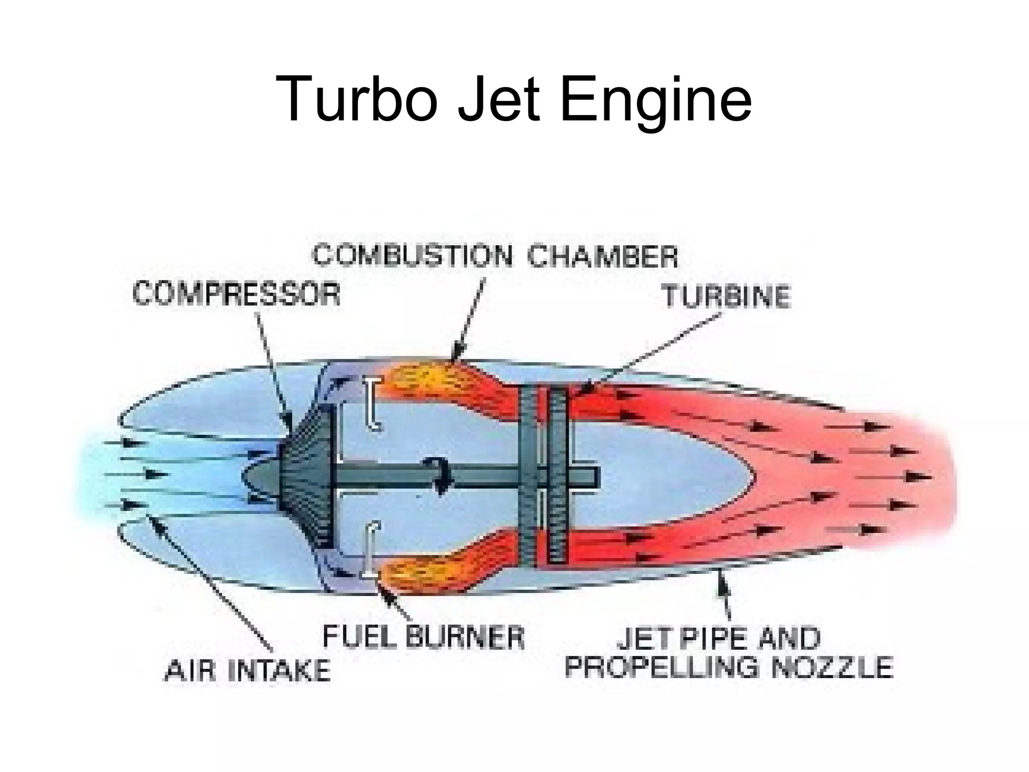 Turbo Jet Engine 
 