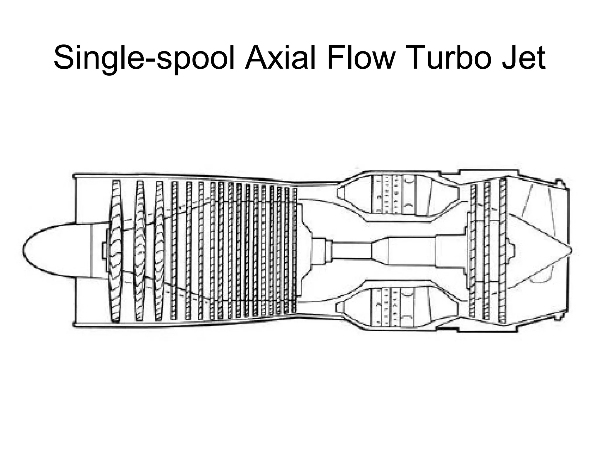 Single-spool Axial Flow Turbo Jet 
 