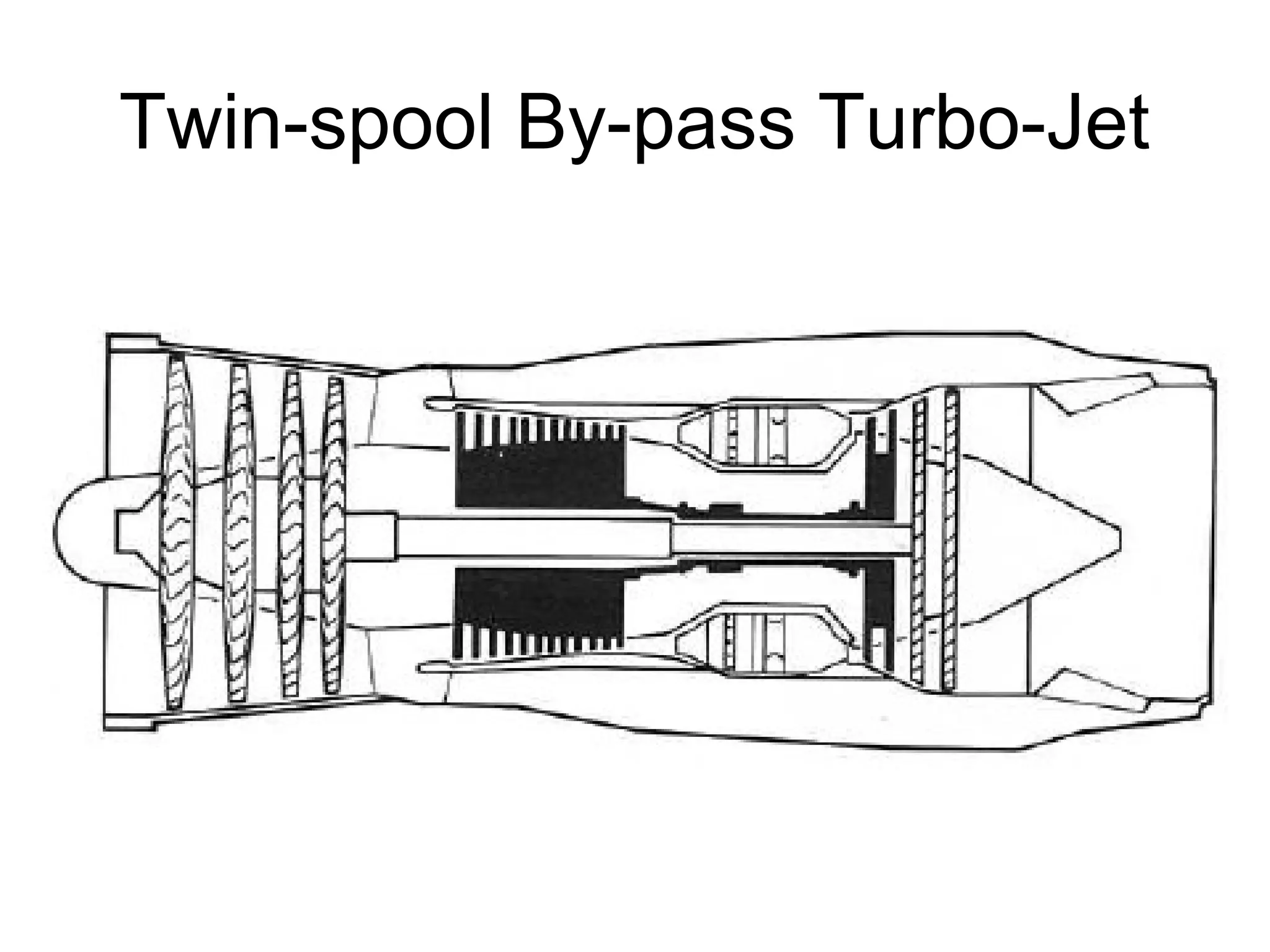 Twin-spool By-pass Turbo-Jet 
 