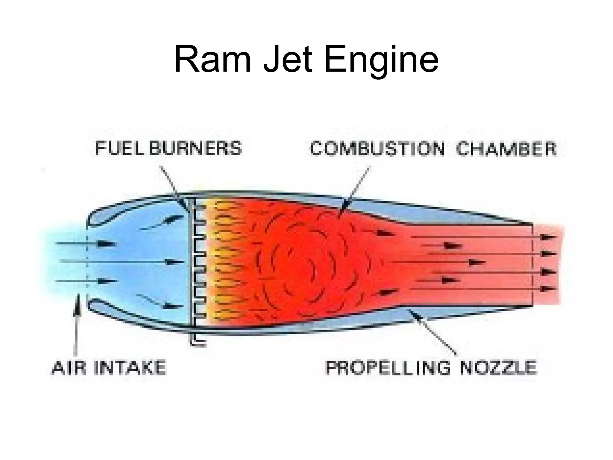 Ram Jet Engine 
 