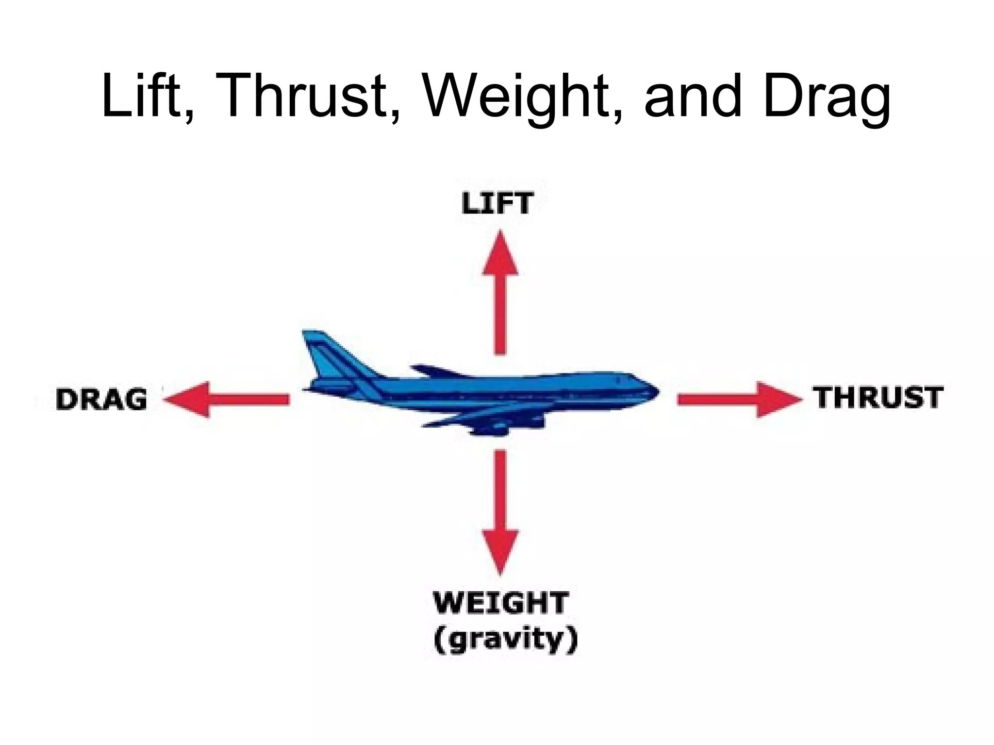 Lift, Thrust, Weight, and Drag 
 