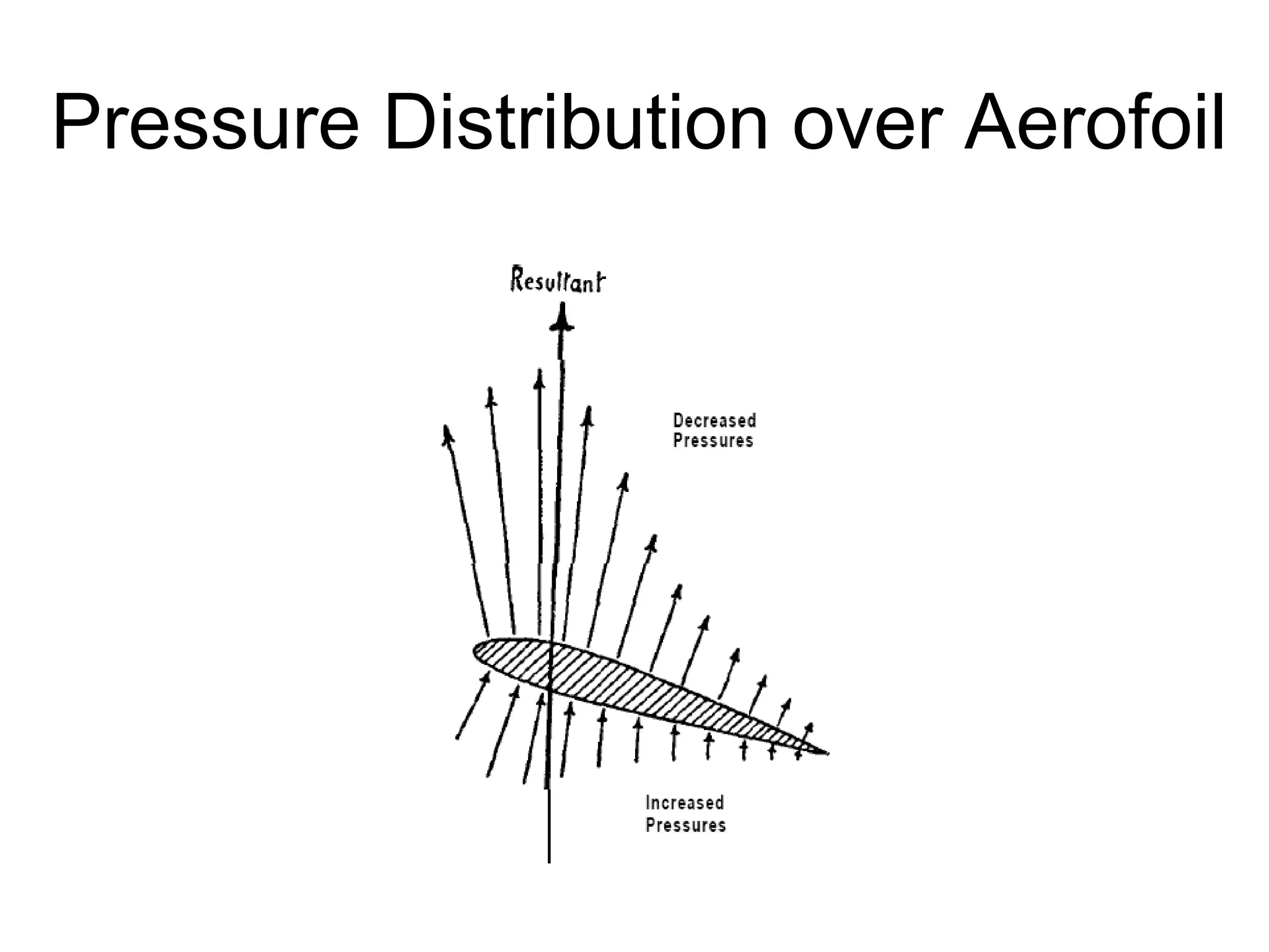 Pressure Distribution over Aerofoil 
 