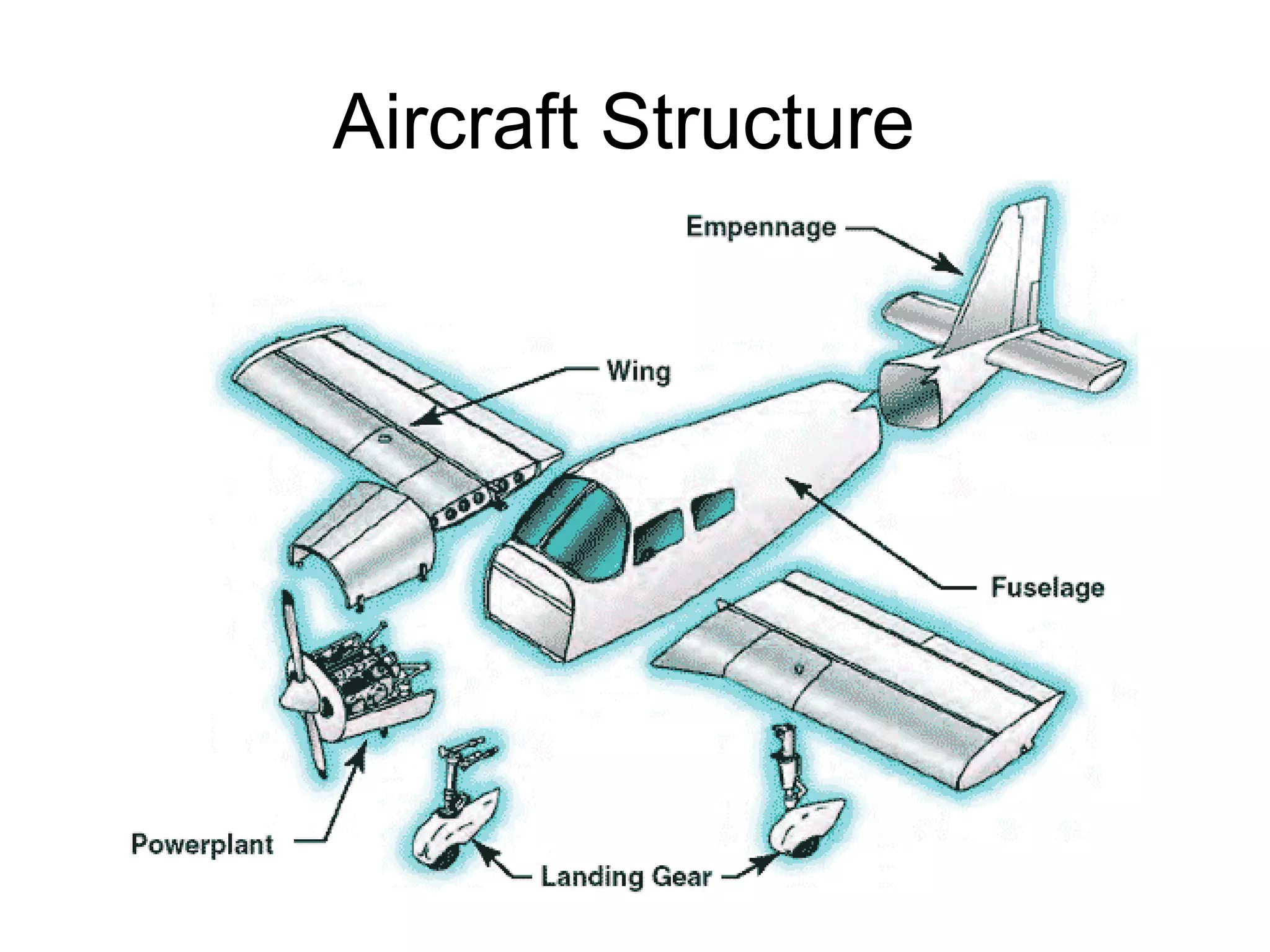 Aircraft Structure 
 