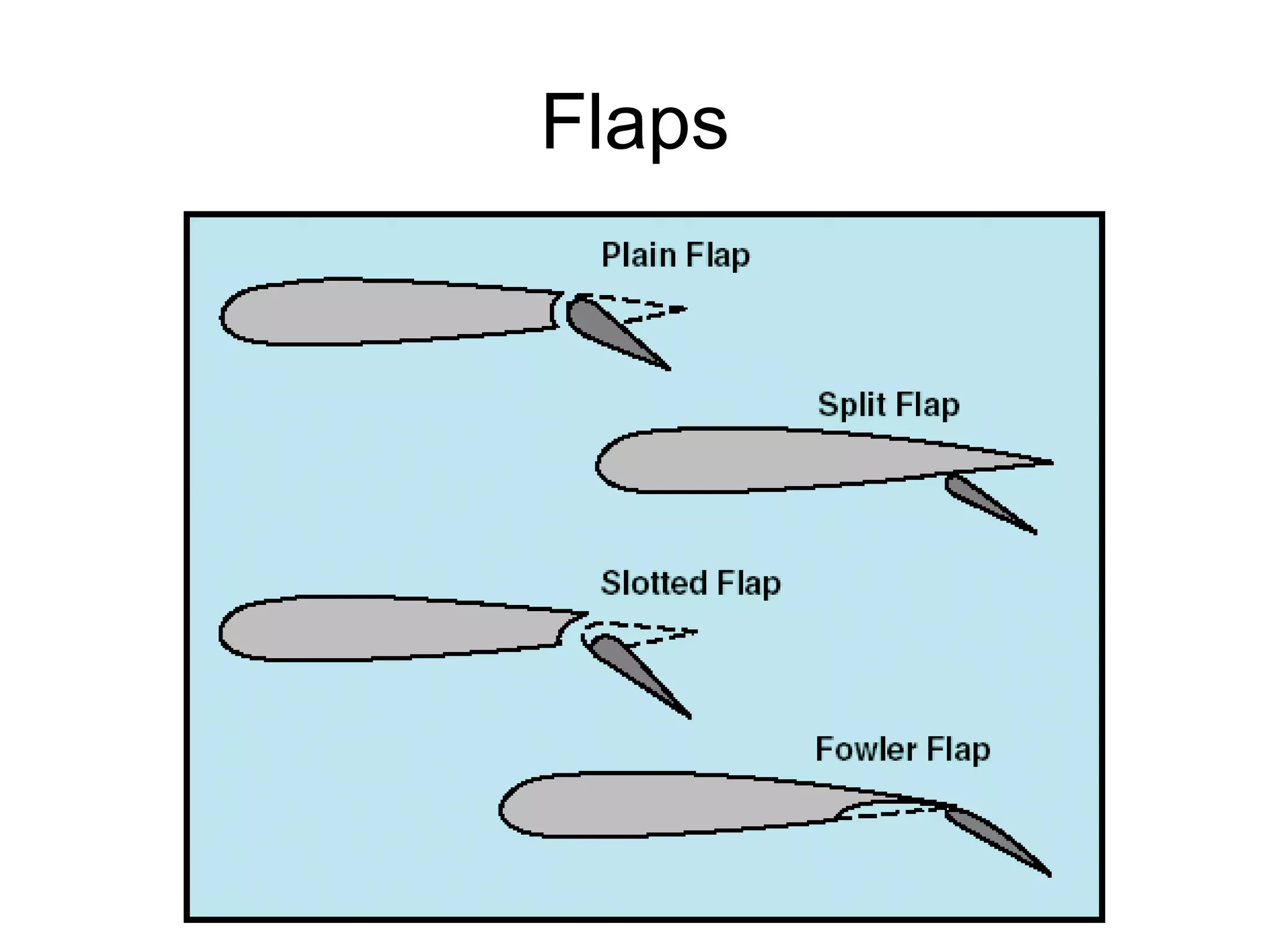 Flaps 
 