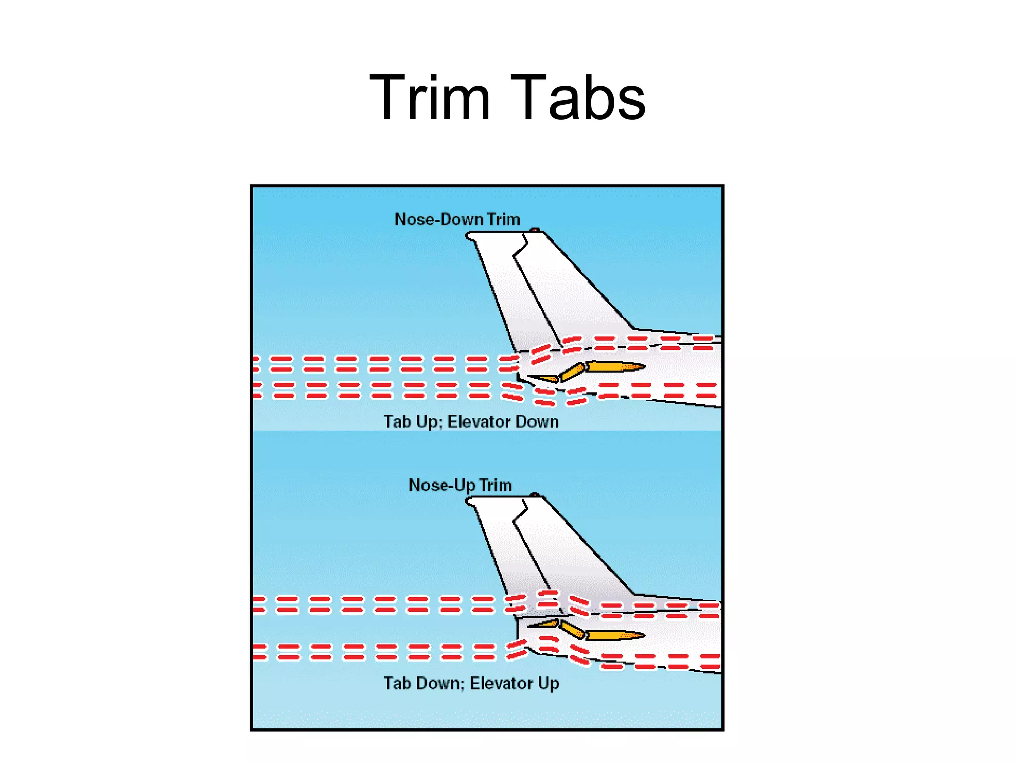 Trim Tabs 
 