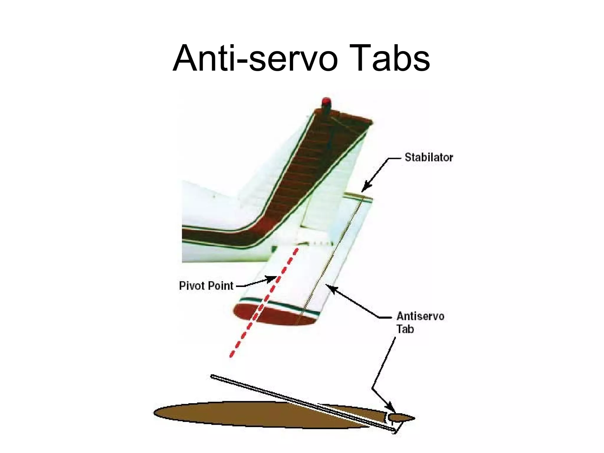 Anti-servo Tabs 
 