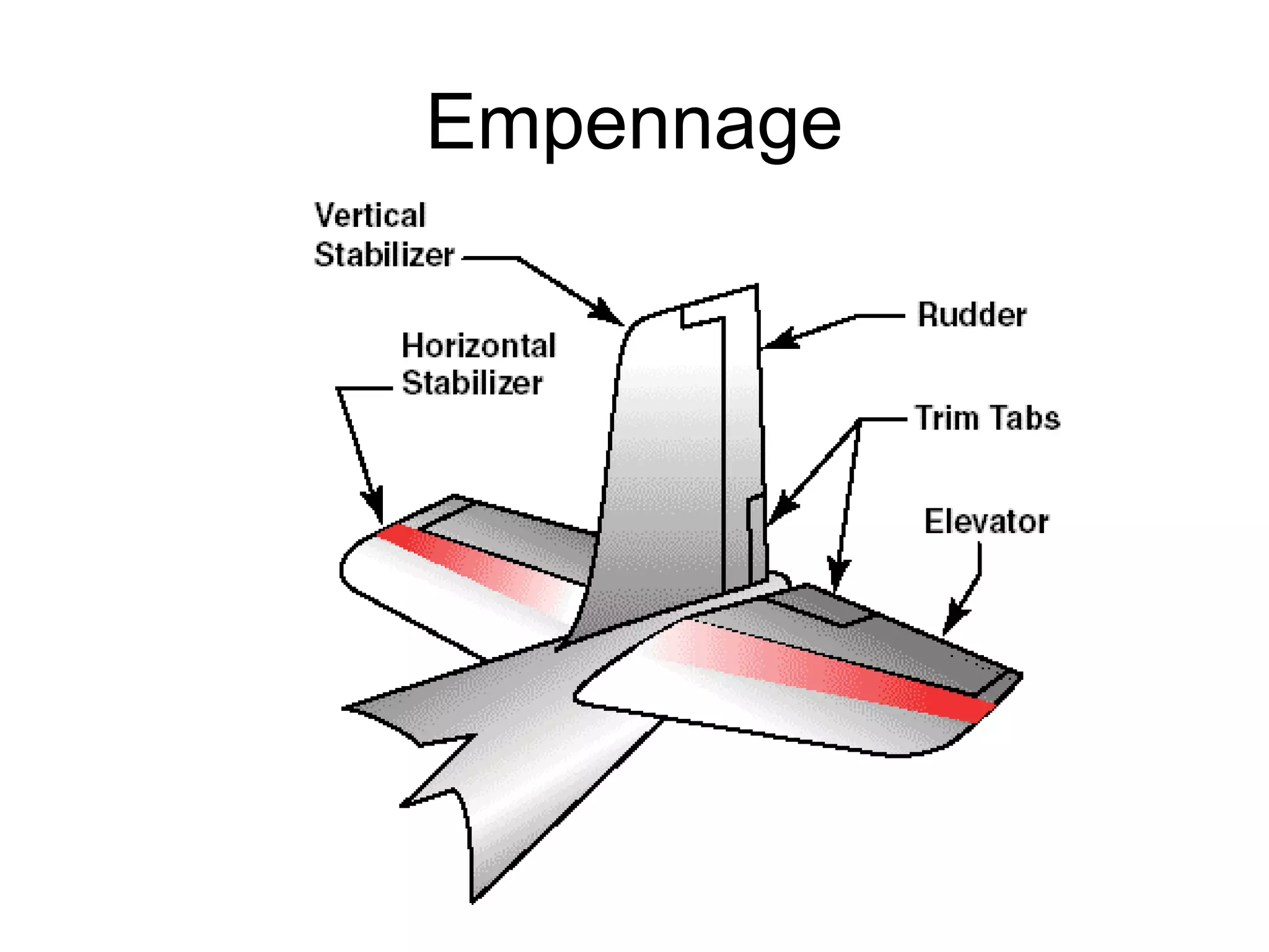 Empennage 
 