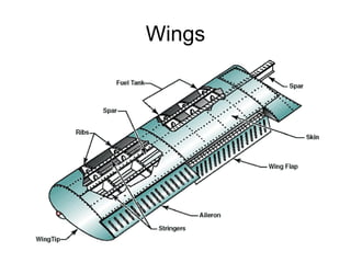 Aircraft basics | PPT