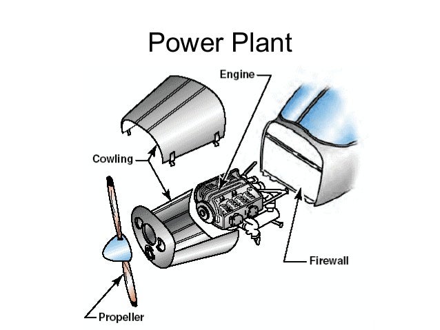 on jet of principle the engine work Aircraft basics on jet of principle the engine work Aircraft basics