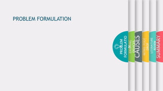 SUMMARY
LITERATURE
REVIEW
INTRO:FOOT
DROP
CAUSES
EXISTING
DEVICES
PROBLEM
FORMULATIO
N
PROBLEM FORMULATION
 