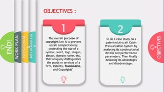 OBJECTIVES
METHODOLOG
Y
HYPOTHESI
S
WORKPLAN
END!
21
OBJECTIVES :
The overall purpose of
copyright law is to prevent
unfair competition by
protecting the use of a
symbol, word, logo, slogan,
design, domain name, etc.
that uniquely distinguishes
the goods or services of a
firm, Patents, Trademarks,
and Copyrights"
To do a case study on a
patented Aircraft Cabin
Pressurization System by
analysing its constructional
details and performance
parameters. Then finally
deducing its advantages
and disadvantages.
 