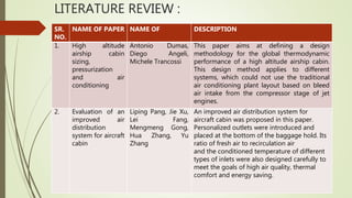 LITERATURE REVIEW :
SR.
NO.
NAME OF PAPER NAME OF DESCRIPTION
1. High altitude
airship cabin
sizing,
pressurization
and air
conditioning
Antonio Dumas,
Diego Angeli,
Michele Trancossi
This paper aims at defining a design
methodology for the global thermodynamic
performance of a high altitude airship cabin.
This design method applies to different
systems, which could not use the traditional
air conditioning plant layout based on bleed
air intake from the compressor stage of jet
engines.
2. Evaluation of an
improved air
distribution
system for aircraft
cabin
Liping Pang, Jie Xu,
Lei Fang,
Mengmeng Gong,
Hua Zhang, Yu
Zhang
An improved air distribution system for
aircraft cabin was proposed in this paper.
Personalized outlets were introduced and
placed at the bottom of the baggage hold. Its
ratio of fresh air to recirculation air
and the conditioned temperature of different
types of inlets were also designed carefully to
meet the goals of high air quality, thermal
comfort and energy saving.
 