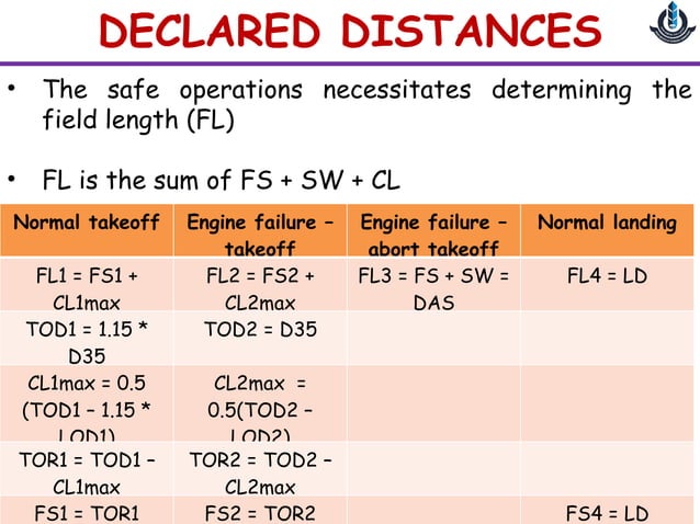 Comprehensive Overview of Aircraft Characteristics in Advanced Railway ...
