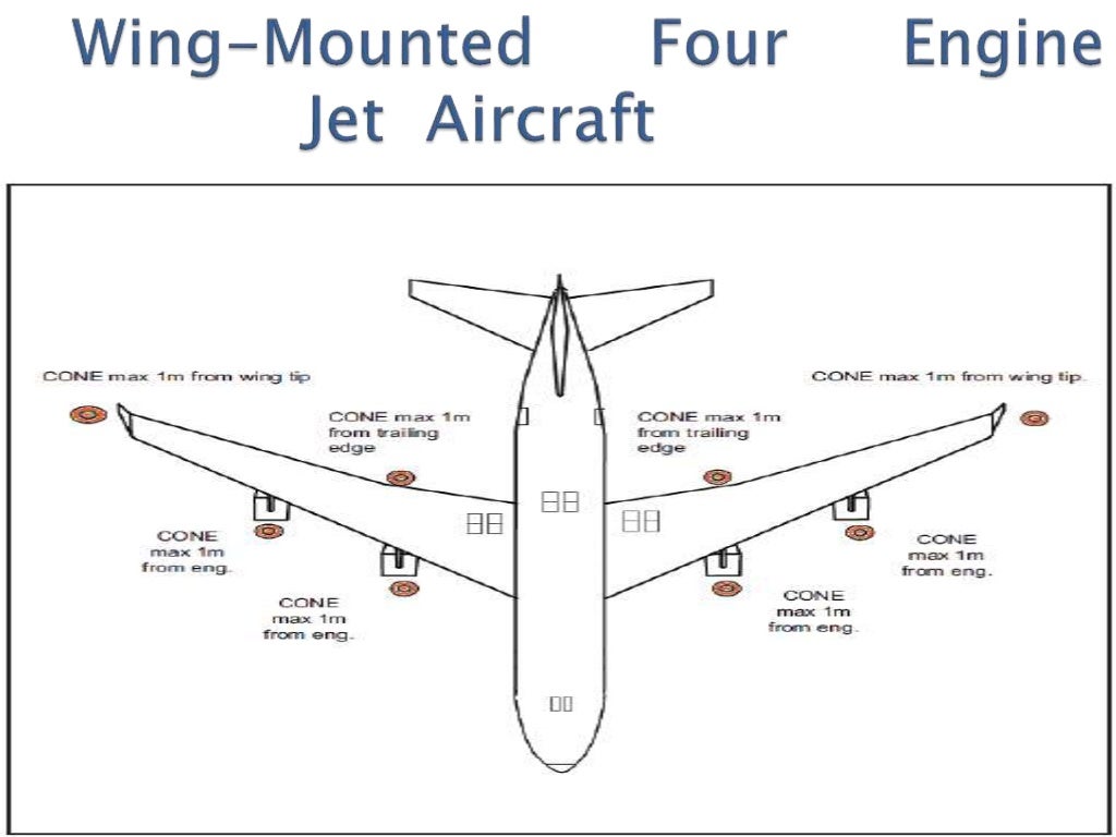 Aircraft chock cones placement
