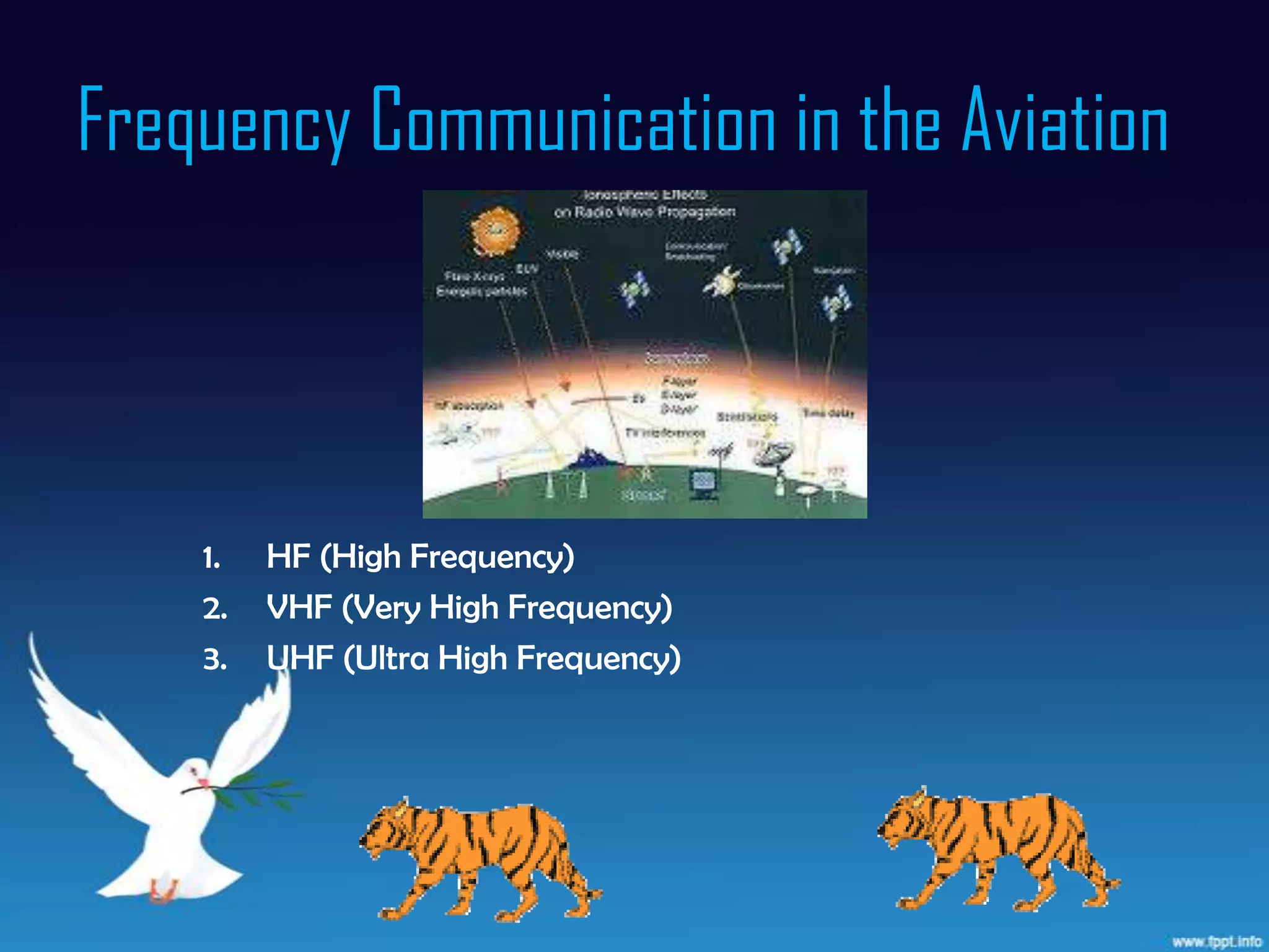 Aircraft Communication | PPTX