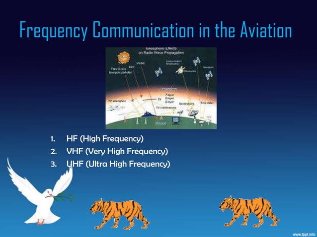 Aircraft Communication | PPTX