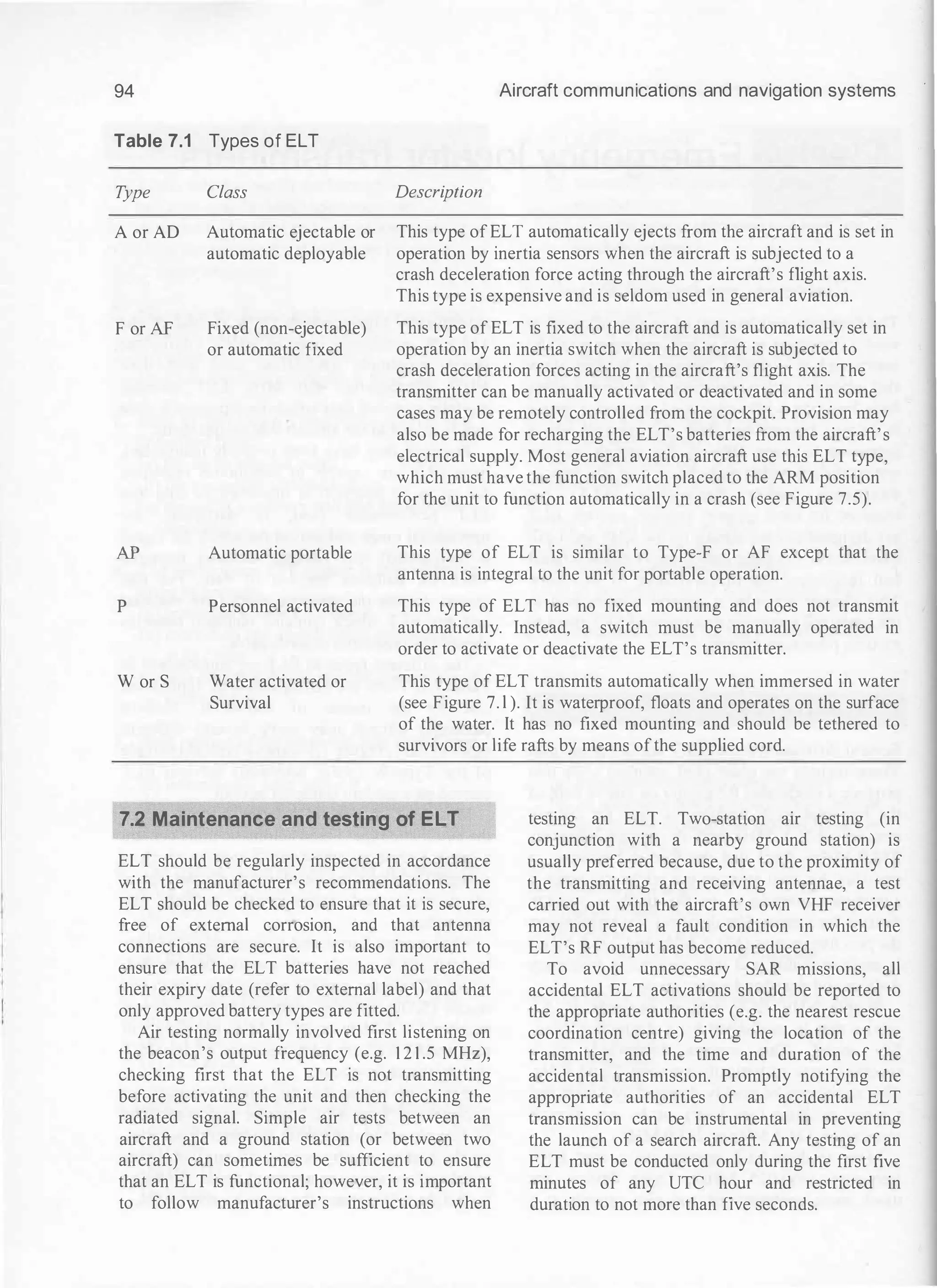94
Table 7.1 Types of ELT
T
ype
A or AD
F or AF
AP
p
W or S
Class
Automatic ejectable or
automatic deployable
Fixed (non-ejectable)
or automatic fixed
Automatic portable
Personnel activated
Water activated or
Survival
Aircraft communications and navigation systems
Description
This type ofELT automatically ejects from the aircraft and is set in
operation by inertia sensors when the aircraft is subjected to a
crash deceleration force acting through the aircraft's flight axis.
This type is expensive and is seldom used in general aviation.
This type of ELT is fixed to the aircraft and is automatically set in
operation by an inertia switch when the aircraft is subjected to
crash deceleration forces acting in the aircraft's flight axis. The
transmitter can be manually activated or deactivated and in some
cases may be remotely controlled from the cockpit. Provision may
also be made for recharging the ELT's batteries from the aircraft's
electrical supply. Most general aviation aircraft use this ELT type,
which must have the function switch placed to the ARM position
for the unit to function automatically in a crash (see Figure 7.5).
This type of ELT is similar to Type-F or AF except that the
antenna is integral to the unit for portable operation.
This type of ELT has no fixed mounting and does not transmit
automatically. Instead, a switch must be manually operated in
order to activate or deactivate the ELT's transmitter.
This type of ELT transmits automatically when immersed in water
(see Figure 7. l ). lt is waterproof, floats and operates on the surface
of the water. It has no fixed mounting and should be tethered to
survivors or life rafts by means ofthe supplied cord.
7.2 Maintenance and testing of ELT testing an ELT. Two-station air testing (in
conjunction with a nearby ground station) is
usually preferred because, due to the proximity of
the transmitting and receiving antennae, a test
carried out with the aircraft's own VHF receiver
may not reveal a fault condition in which the
ELT's RF output has become reduced.
ELT should be regularly inspected in accordance
with the manufacturer's recommendations. The
ELT should be checked to ensure that it is secure,
free of external corrosion, and that antenna
connections are secure. It is also important to
ensure that the ELT batteries have not reached
their expiry date (refer to external label) and that
only approved battery types are fitted.
Air testing normally involved first listening on
the beacon's output frequency (e.g. 1 2 1 .5 MHz),
checking first that the ELT is not transmitting
before activating the unit and then checking the
radiated signal. Simple air tests between an
aircraft and a ground station (or between two
aircraft) can sometimes be sufficient to ensure
that an ELT is functional; however, it is important
to follow manufacturer's instructions when
To avoid unnecessary SAR missions, all
accidental ELT activations should be reported to
the appropriate authorities (e.g. the nearest rescue
coordination centre) giving the location of the
transmitter, and the time and duration of the
accidental transmission. Promptly notifying the
appropriate authorities of an accidental ELT
transmission can be instrumental in preventing
the launch of a search aircraft. Any testing of an
ELT must be conducted only during the first five
minutes of any UTC hour and restricted in
duration to not more than five seconds.
 