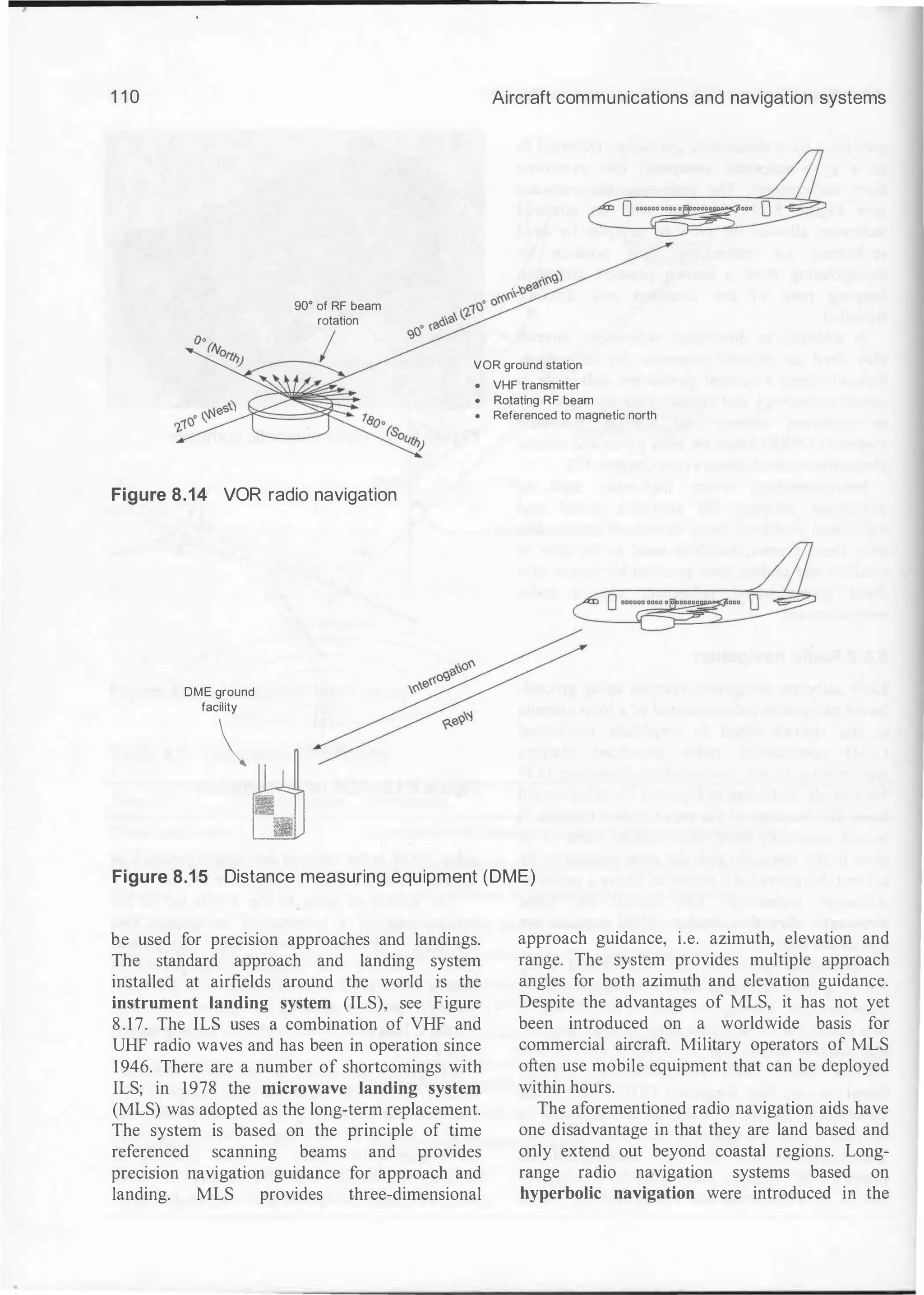 1 1 0
so• of RF beam
rotation
Aircraft communications and navigation systems
VOR ground station
• VHF transmitter
• Rotating RF beam
• Referenced to magnetic north
Figure 8.14 VOR radio navigation
DME ground
facility
�
Figure 8.1 5 Distance measuring equipment (DME)
be used for precision approaches and landings.
The standard approach and landing system
installed at airfields around the world is the
instrument landing system (ILS), see Figure
8.17. The ILS uses a combination of VHF and
UHF radio waves and has been in operation since
1946. There are a number of shortcomings with
ILS; in 1978 the microwave landing system
(MLS) was adopted as the long-term replacement.
The system is based on the principle of time
referenced scanning beams and provides
precision navigation guidance for approach and
landing. MLS provides three-dimensional
approach guidance, i.e. azimuth, elevation and
range. The system provides multiple approach
angles for both azimuth and elevation guidance.
Despite the advantages of MLS, it has not yet
been introduced on a worldwide basis for
commercial aircraft. Military operators of MLS
often use mobile equipment that can be deployed
within hours.
The aforementioned radio navigation aids have
one disadvantage in that they are land based and
only extend out beyond coastal regions. Long­
range radio navigation systems based on
hyperbolic navigation were introduced in the
 