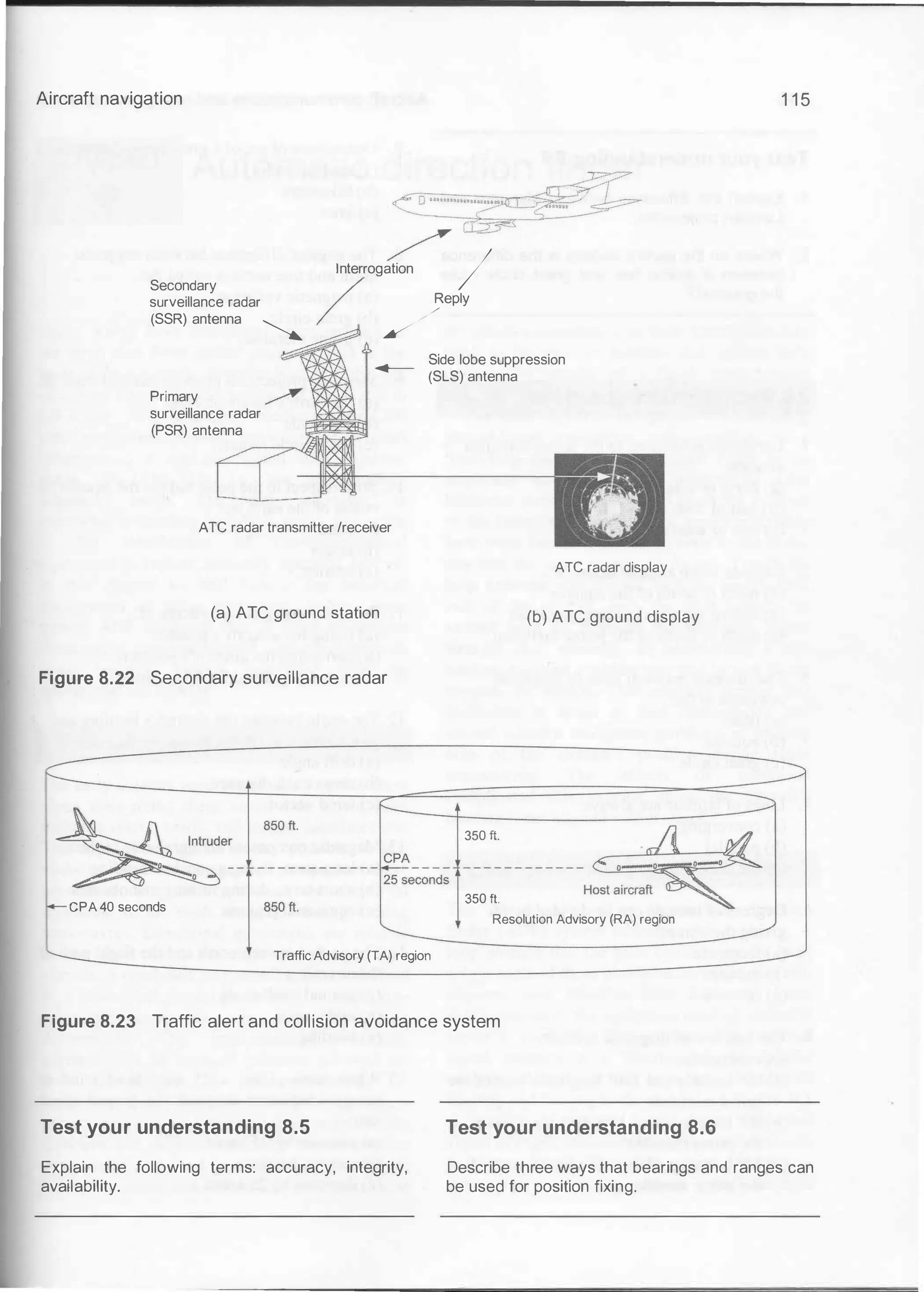 Aircraft navigation
T-"":_�
-:7
----
-,;.,.
-
--'(
�
_;; , _
�-
�·····::
:;:.:.'-"L.L..-
P.
"":
____......-
�
/-�?j'!;"S-�-
Interrogation /
Secondary
/
surveillance radar Reply
(SSR) antenna �
/
.___ Side lobe suppression
(SLS) antenna
Primary
surveillance radar
(PSR) antenna
ATC radar transmitter /receiver
(a) ATC ground station
Figure 8.22 Secondary surveillance radar
CPA40 seconds
TrafficAdvisory (TA) region
ATC radar display
(b) ATC ground display
350 ft.
350 ft.
Resolution Advisory (RA) region
Figure 8.23 Traffic alert and collision avoidance system
Test your understanding 8.5 Test your understanding 8.6
1 1 5
Explain the following terms: accuracy, integrity,
avaflability.
Describe three ways that bearings and ranges can
be used for position fixing.
 