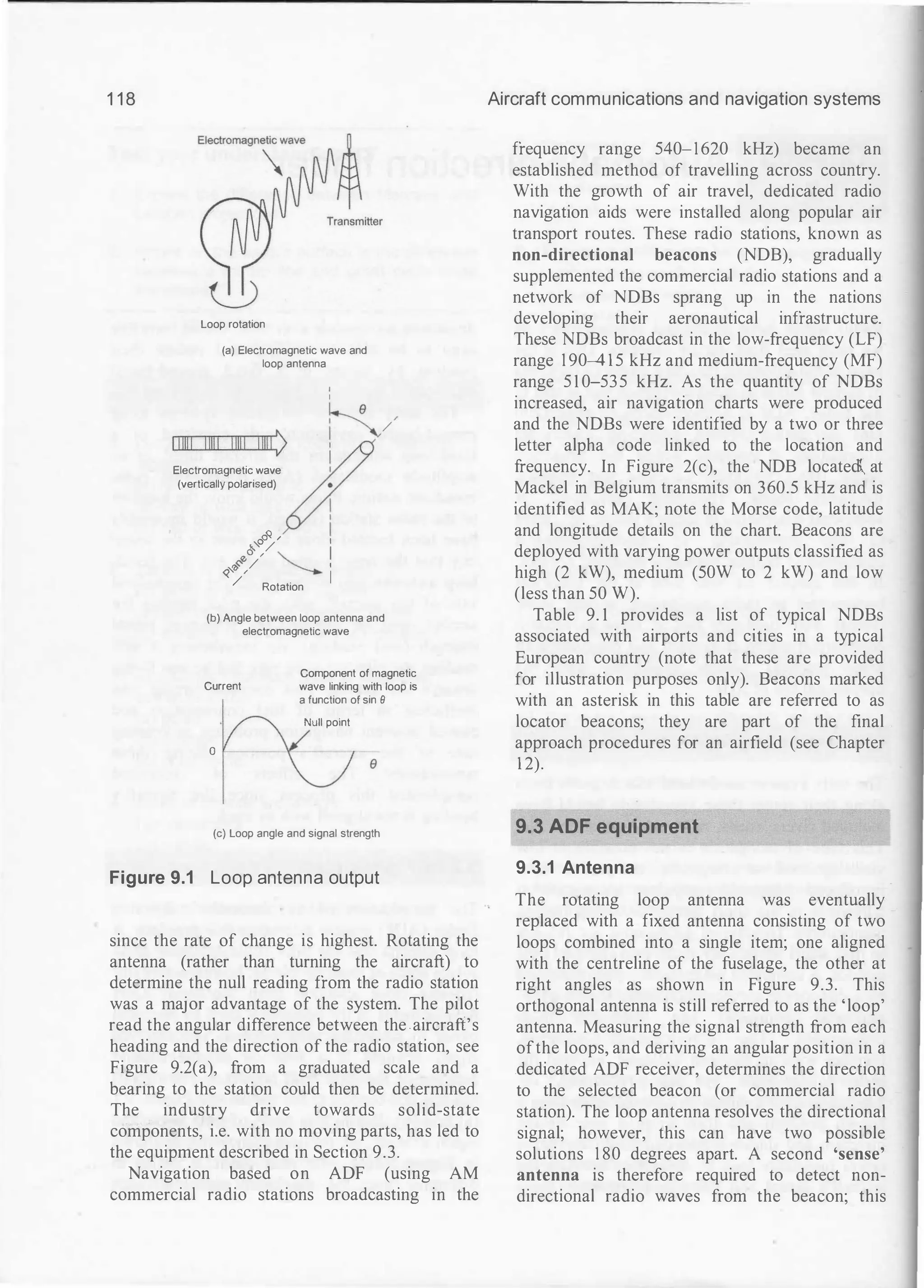 1 1 8
Loop rotation
(a) Electromagnetic wave and
loop antenna
I
I
K /
1111
1
1 11111 11111 11111)�
 /
Electromagnetic wave 1
(vertically polarised) •
II
R
I
0
0 / I
&"'/ I
�
0/ "-
«
'
"' / '---.. i
/ Rotation
(b) Angle between loop antenna and
electromagnetic wave
Component of magnetic
Current wave linking with loop is
a function of sin e
Null point
0
e
(c) Loop angle and signal strength
Figure 9.1 Loop antenna output
since the rate of change is highest. Rotating the
antenna (rather than turning the aircraft) to
determine the null reading from the radio station
was a major advantage of the system. The pilot
read the angular difference between the .aircraft's
heading and the direction of the radio station, see
Figure 9.2(a), from a graduated scale and a
bearing to the station could then be determined.
The industry drive towards solid-state
components, i.e. with no moving parts, has led to
the equipment described in Section 9.3.
Navigation based on ADF (using AM
commercial radio stations broadcasting in the
Aircraft communications and navigation systems
frequency range 540-1 620 kHz) became an
established method of travelling across country.
With the growth of air travel, dedicated radio
navigation aids were installed along popular air
transport routes. These radio stations, known as
non-directional beacons (NDB), gradually
supplemented the commercial radio stations and a
network of NDBs sprang up in the nations
developing their aeronautical infrastructure.
These NDBs broadcast in the low-frequency (LF)
range 1 90-4 1 5 kHz and medium-frequency (MF)
range 5 1 0-535 kHz. As the quantity of NDBs
increased, air navigation charts were produced
and the NDBs were identified by a two or three
letter alpha code linked to the location and
frequency. In Figure 2(c), the NDB located(, at
Mackel in Belgium transmits on 360.5 kHz and is
identified as MAK; note the Morse code, latitude
and longitude details on the chart. Beacons are
deployed with varying power outputs classified as
high (2 kW), medium (SOW to 2 kW) and low
(less than 50 W).
Table 9. 1 provides a list of typical NDBs
associated with airports and cities in a typical
European country (note that these are provided
for illustration purposes only). Beacons marked
with an asterisk in this table are referred to as
locator beacons; they are part of the final
approach procedures for an airfield (see Chapter
1 2).
9.3 ADF equipment
9.3.1 Antenna
The rotating loop antenna was eventually
replaced with a fixed antenna consisting of two
loops combined into a single item; one aligned
with the centreline of the fuselage, the other at
right angles as shown in Figure 9.3. This
orthogonal antenna is still referred to as the 'loop'
antenna. Measuring the signal strength from each
ofthe loops, and deriving an angular position in a
.dedicated ADF receiver, determines the direction
to the selected beacon (or commercial radio
station). The loop antenna resolves the directional
signal; however, this can have two possible
solutions 1 80 degrees apart. A second 'sense'
antenna is therefore required to detect non­
directional radio waves from the beacon; this
 