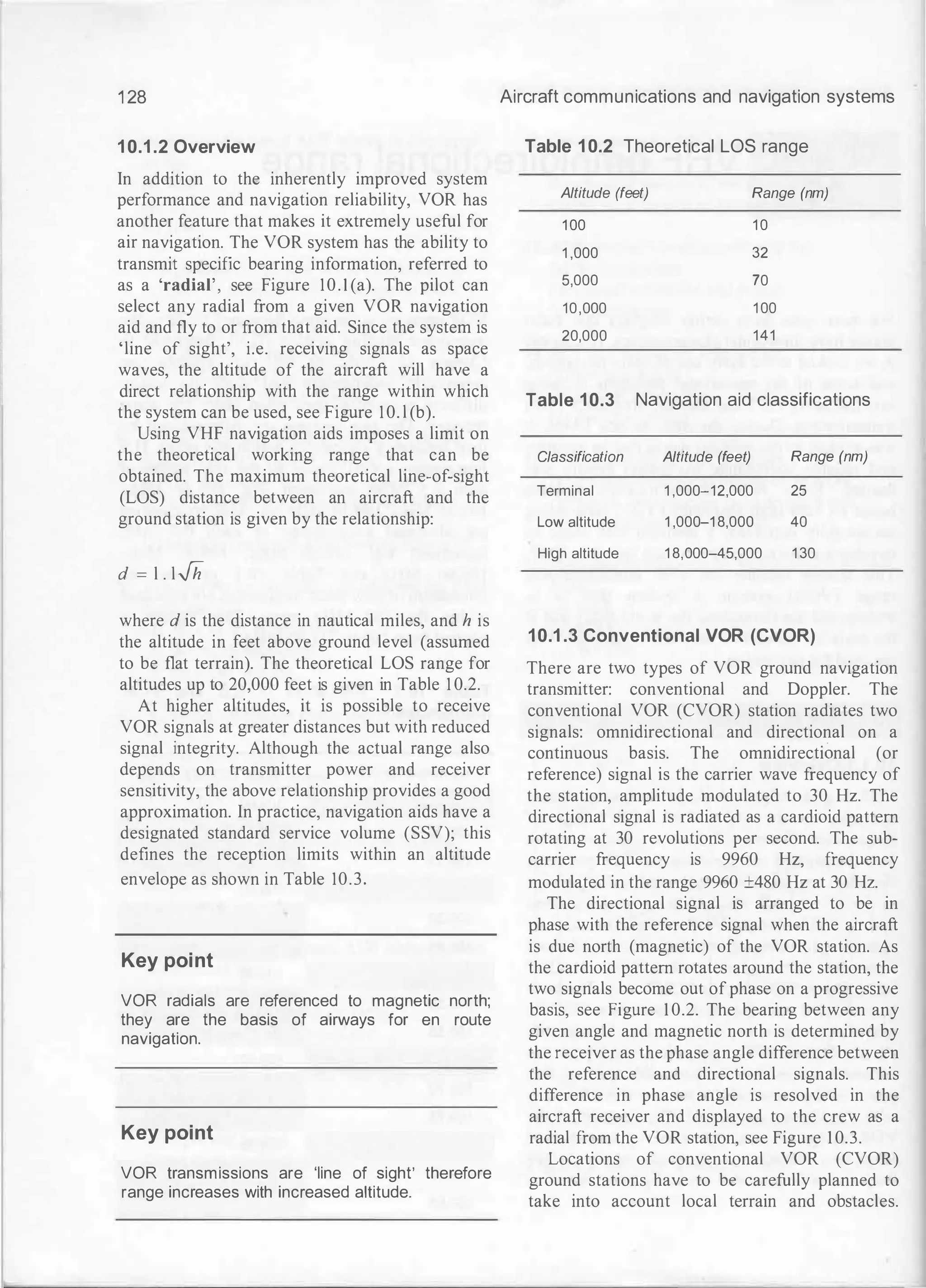 1 28
1 0.1 .2 Overview
In addition to the inherently improved system
performance and navigation reliability, VOR has
another feature that makes it extremely useful for
air navigation. The VOR system has the ability to
transmit specific bearing information, referred to
as a 'radial', see Figure 10.1 (a). The pilot can
select any radial from a given VOR navigation
aid and fly to or from that aid. Since the system is
'line of sight', i.e. receiving signals as space
waves, the altitude of the aircraft will have a
direct relationship with the range within which
the system can be used, see Figure 1 0. l (b).
Using VHF navigation aids imposes a limit on
the theoretical working range that can be
obtained. The maximum theoretical line-of-sight
(LOS) distance between an aircraft and the
ground station is given by the relationship:
d = l . l.fh
where d is the distance in nautical miles, and h is
the altitude in feet above ground level (assumed
to be flat terrain). The theoretical LOS range for
altitudes up to 20,000 feet is given in Table 1 0.2.
At higher altitudes, it is possible to receive
VOR signals at greater distances but with reduced
signal integrity. Although the actual range also
depends on transmitter power and receiver
sensitivity, the above relationship provides a good
approximation. In practice, navigation aids have a
designated standard service volume (SSV); this
defines the reception limits within an altitude
envelope as shown in Table 10.3.
Key point
VOR radials are referenced to magnetic north;
they are the basis of airways for en route
navigation.
Key point
VOR transmissions are 'line of sight' therefore
range increases with increased altitude.
Aircraft communications and navigation systems
Table 1 0.2 Theoretical LOS range
Altitude (feet) Range (nm)
100 10
1 ,000 32
5,000 70
10,000 100
20,000 141
Table 10.3 Navigation aid classifications
Classification Altitude (feet) Range (nm)
Terminal 1 ,000-12,000 25
Low altitude 1 ,000-1 8,000 40
High altitude 1 8,000-45,000 130
10.1 .3 Conventional VOR (CVOR)
There are two types of VOR ground navigation
transmitter: conventional and Doppler. The
conventional VOR (CVOR) station radiates two
signals: omnidirectional and directional on a
continuous basis. The omnidirectional (or
reference) signal is the carrier wave frequency of
the station, amplitude modulated to 30 Hz. The
directional signal is radiated as a cardioid pattern
rotating at 30 revolutions per second. The sub­
carrier frequency is 9960 Hz, frequency
modulated in the range 9960 ±480 Hz at 30 Hz.
The directional signal is arranged to be in
phase with the reference signal when the aircraft
is due north (magnetic) of the VOR station. As
the cardioid pattern rotates around the station, the
two signals become out of phase on a progressive
basis, see Figure 1 0.2. The bearing between any
given angle and magnetic north is determined by
the receiver as the phase angle difference between
the reference and directional signals. This
difference in phase angle is resolved in the
aircraft receiver and displayed to the crew as a
radial from the VOR station, see Figure 1 0.3.
Locations of conventional VOR (CVOR)
ground stations have to be carefully planned to
take into account local terrain and obstacles.
 
