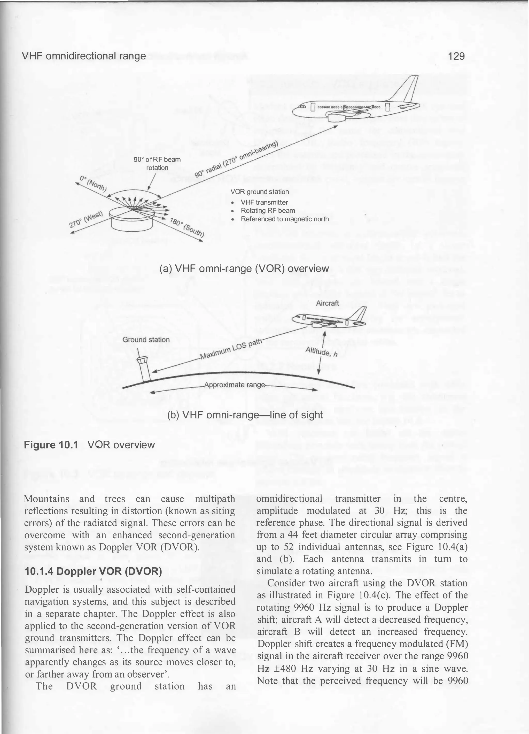 VHF omnidirectional range
go• ofRF beam
rotation
1 29
VOR ground station
• VHF transmitter
• Rotating RF beam
• Referenced to magnetic north
(a) VHF omni-range (VOR) overview
(b) VHF omni-range-line of sight
Figure 1 0.1 VOR overview
Mountains and trees can cause multipath
reflections resulting in distortion (known as siting
errors) of the radiated signal. These errors can be
overcome with an enhanced second-generation
system known as Doppler VOR (DVOR).
10.1 .4 Doppler VOR (DVOR)
.
Doppler is usually associated with self-contained
navigation systems, and this subject is described
in a separate chapter. The Doppler effect is also
applied to the second-generation version of VOR
ground transmitters. The Doppler effect can be
summarised here as: ' . . .the frequency of a wave
apparently changes as its source moves closer to,
or farther away from an observer'.
The DVOR ground station has an
omnidirectional transmitter m the centre,
amplitude modulated at 30 Hz; this is the
reference phase. The directional signal is derived
from a 44 feet diameter circular array comprising
up to 52 individual antennas, see Figure 1 0.4(a)
and (b). Each antenna transmits in turn to
simulate a rotating antenna.
Consider two aircraft using the DVOR station
as illustrated in Figure 1 0.4(c). The effect of the
rotating 9960 Hz signal is to produce a Doppler
shift; aircraft A will detect a decreased frequency,
aircraft B will detect an increased frequency.
Doppler shift creates a frequency modulated (FM)
signal in the aircraft receiver over the range 9960
Hz ±480 Hz varying at 30 Hz in a sine wave.
Note that the perceived frequency will be 9960
 