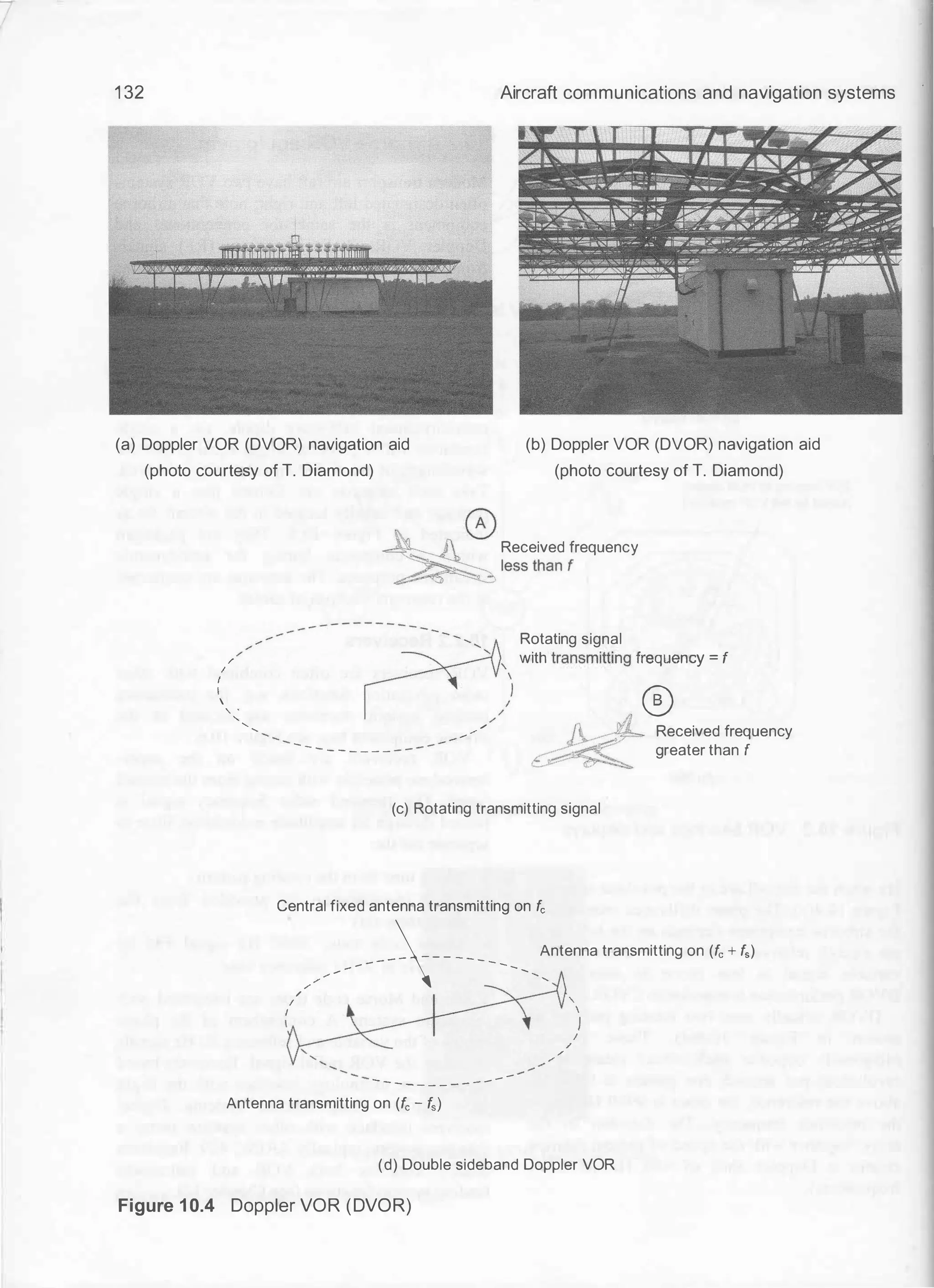 1 32 Aircraft communications and navigation systems
(a) Doppler VOR (DVOR) navigation aid
(photo courtesy of T. Diamond)
(b) Doppler VOR (DVOR) navigation aid
(photo courtesy of T. Diamond)
/
/
I
I
I

, ,
'
'
'
0
�-.__} '-../ Received frequency
�less than f
� Rotating signal
r . )w;th tca"'mltt;o
:'®eooy = f
; ; / JL---� Received frequency
- - - - - - - - - �
� greater than f
(c) Rotating transmitting signal
Central fixed antenna transmitting on fc
/
I
I
I
/
_
_
_
_
_
--_ _
_ _ _
_ _ _
_
Antenna transmitting on (fc + fs)
- '
/ '
- - - - - - -- - - - -
-
-
/
/
'

I
/
)
Antenna transmitting on (fc - fs)
(d) Double sideband Doppler VOR
Figure 1 0.4 Doppler VOR (DVOR)
 