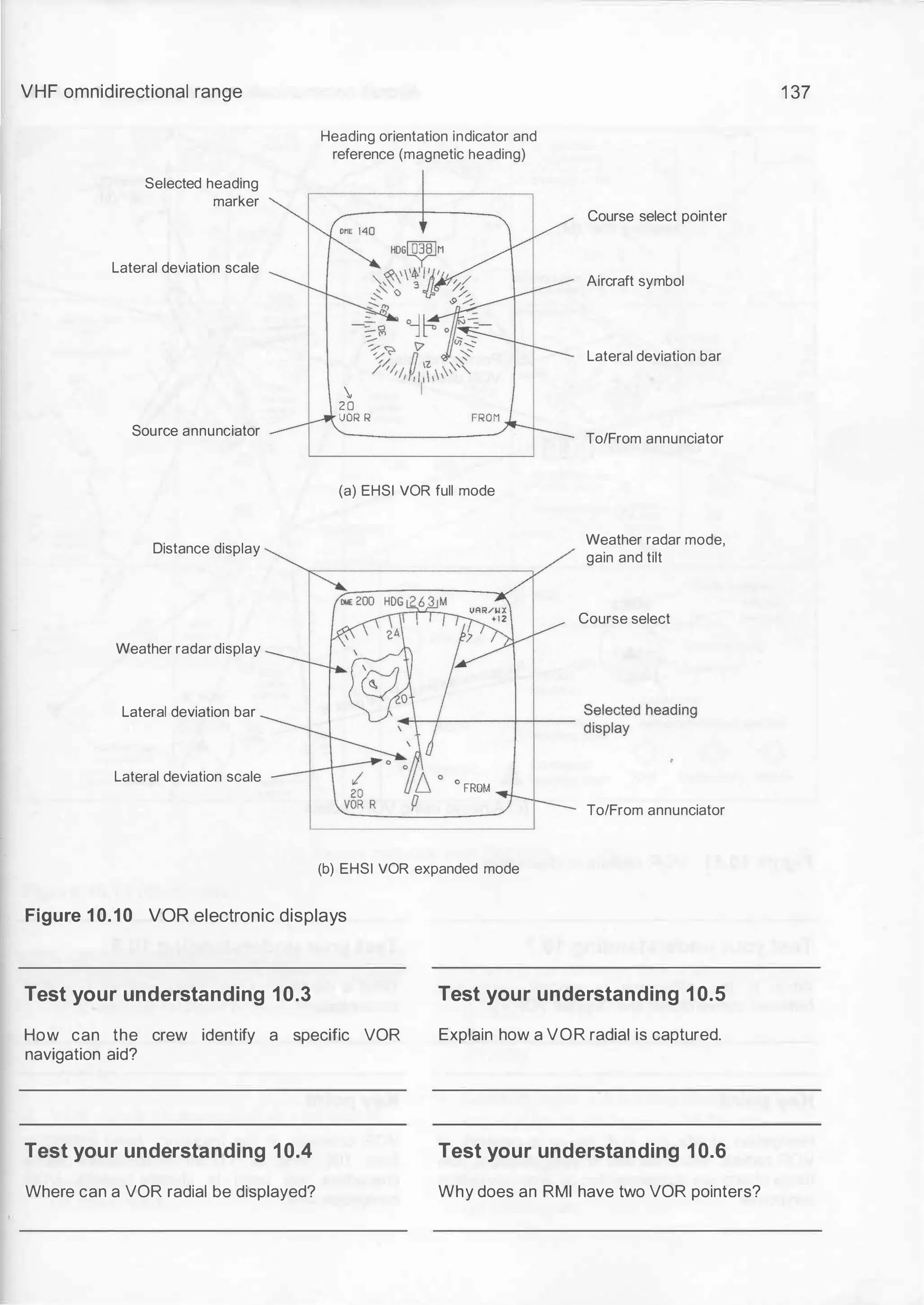VHF omnidirectional range
Heading orientation indicator and
reference (magnetic heading)
Selected heading
marker
Lateral deviation scale
Source annunciator

2 0
VOR R
Course select pointer
Aircraft symbol
Lateral deviation bar
To/From annunciator
(a) EHSI VOR full mode
Distance display
Weather radardisplay
Lateral deviation bar
Lateral deviation scale
° FROM
Weather radar mode,
gain and tilt
Course select
To/From annunciator
(b) EHSI VOR expanded mode
Figure 1 0.10 VOR electronic displays
Test your understanding 10.3
How can the crew identify a specific VOR
navigation aid?
Test your understanding 10.4
Where can a VOR radial be displayed?
Test your understanding 10.5
Explain how a VOR radial is captured.
Test your understanding 10.6
Why does an RMI have two VOR pointers?
1 37
 