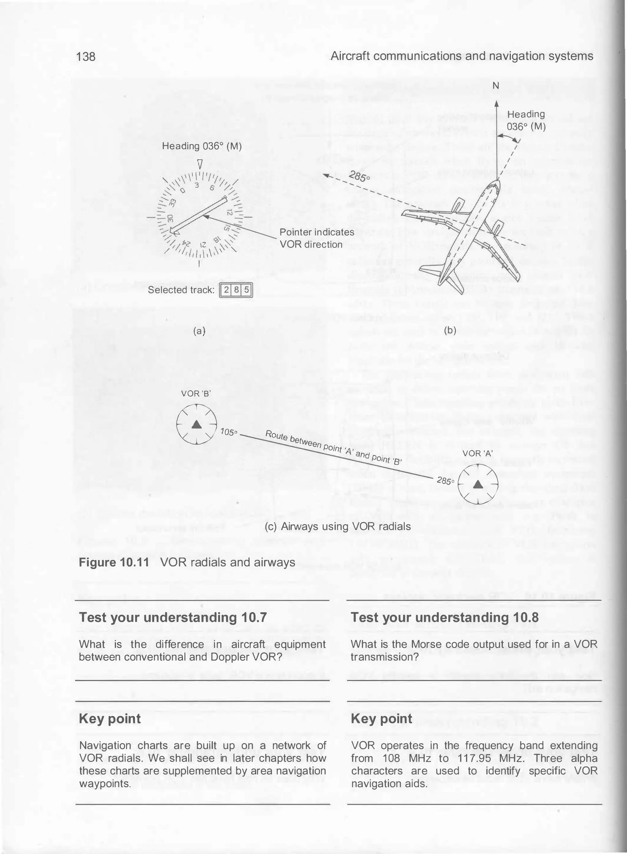 1 38 .Aircraft communications and navigation systems
Heading 036° (M)
v
'' '/'/' ..._ :?.
'8
·�
" ,' 1'!, /
- - -
..., o
-�·��-
'
���Potnter indicates
�
01. 1
�>c: 12 �
:0
� VOR direction
/ I t /, / ,  , 1 
I
Selected track: I121BisiJ
(a)
VOR 'B'
0'05" Route between Point 'A' and Point ·a·
(c) Airways using VOR radials
Figure 10.1 1 VOR radials and airways
N
(b)
VOR 'A'
2�·0
Heading
036° (M)
Test your understanding 10.7 Test your understanding 10.8
What is the difference in aircraft equipment
between conventional and Doppler VOR?
Key point
Navigation charts are built up on a network of
VOR radials. We shall see in later chapters how
these charts are supplemented by area navigation
waypoints.
What is the Morse code output used for in a VOR
transmission?
Key point
VOR operates in the frequency band extending
from 1 08 MHz to 1 1 7.95 MHz. Three alpha
characters are used to identify specific VOR
navigation aids.
 