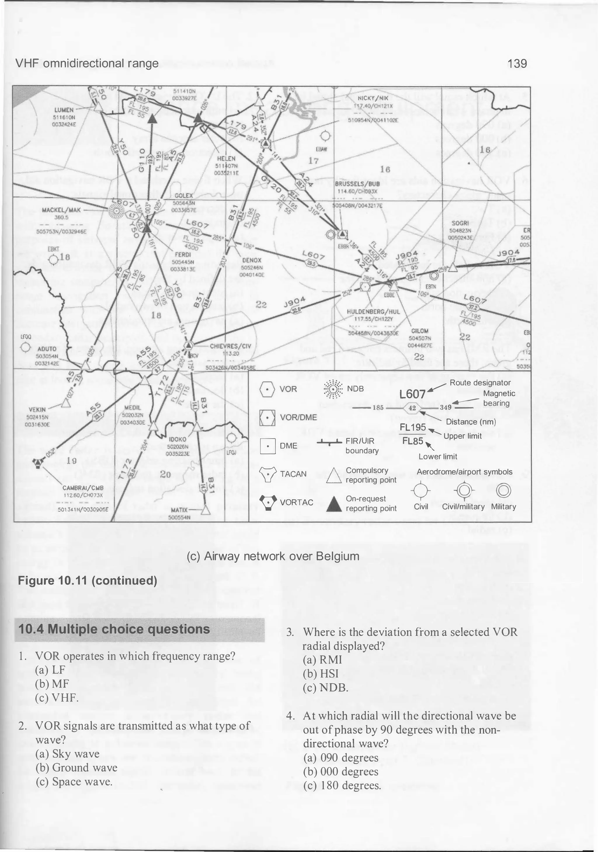VHF omnidirectional range
lfllQ
0
�
�<:s 19
�CAWBRAI/CioiB
ll2.ISO/CH07JX
50134tN/OOJ0905£
D oME
V TACAN
9voRTAC
NIC�Y/NI�
•
].<0/0<'2X
:(1�i!: NOB
-- 185
� FIR/UIR
boundary
1 Compulsory
U reporting point
"- On-request
A reporting point
1 39
22
� Route designator
L607 Magnetic
349� bearing
FL195
Distance (nm)
FLBS
......._
Upper limit
'
Lower limit
Aerodrome/airport symbols
-c) � (Q)
Civil Civil/military Military
(c) Airway network over Belgium
Figure 10.11 (continued)
10.4 Multiple choice questions
1 . VOR operates in which frequency range?
(a) LF
(b) MF
(c) VHF.
2. VOR signals are transmitted as what type of
wave?
(a) Sky wave
(b) Ground wave
(c) Space wave.
3. Where is the deviation from a selected VOR
radial displayed?
(a) RMI
(b) HSI
(c) NDB.
4. At which radial will the directional wave be
out ofphase by 90 degrees with the non­
directional wave?
(a) 090 degrees
(b) 000 degrees
(c) 1 80 degrees.
 