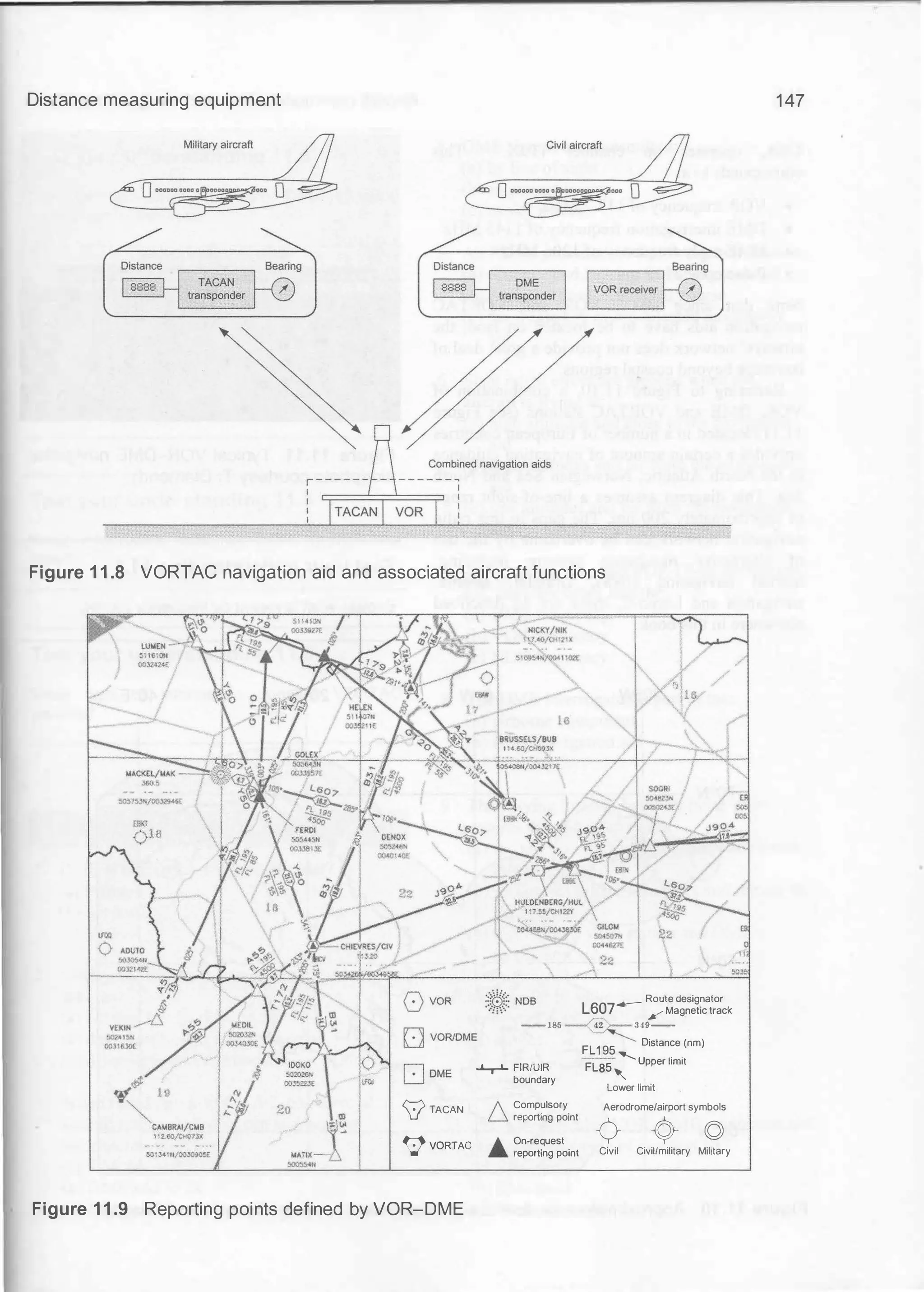 Distance measuring equipment
Figure 1 1 .8 VORTAC navigation aid and associated aircraft functions
1/0C
0
V TACAN
t::;) voRTAC
Figure 1 1 .9 Reporting points defined by VOR-DME
--185
.....,_... FtRIUIR
boundary
1 Compulsory
U reporting point
.&.. On�request
A reporting point

....-- Route designator
L607 / Magnetic track
42' 349--
FL1 95
Distance (nm)
FLS5
....__
Upper limit
'
Lower limit
Aerodrome/airport symbols
-¢- {) g
Civil Civil/military Military
147
/
 