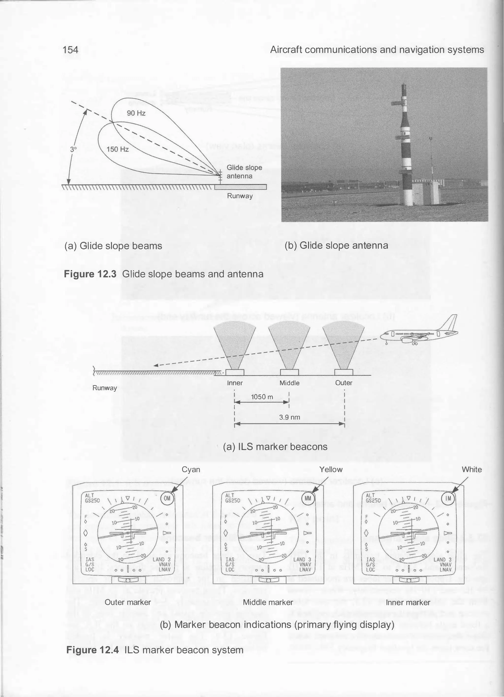 1 54 Aircraft communications and navigation systems
Runway
(a) Glide slope beams (b) Glide slope antenna
Figure 1 2.3 Glide slope beams and antenna
Runway
F
0
0
0
s
!AS
G/S
LOC
Outer marker
Cyan
Inner Middle Outer
1050 m I
'• IJ:I
I I
I
3.9 nm
I
(a) ILS marker beacons
Yellow
Middle marker Inner marker
(b) Marker beacon indications (primary flying display)
Figure 1 2.4 ILS marker beacon system
White
 