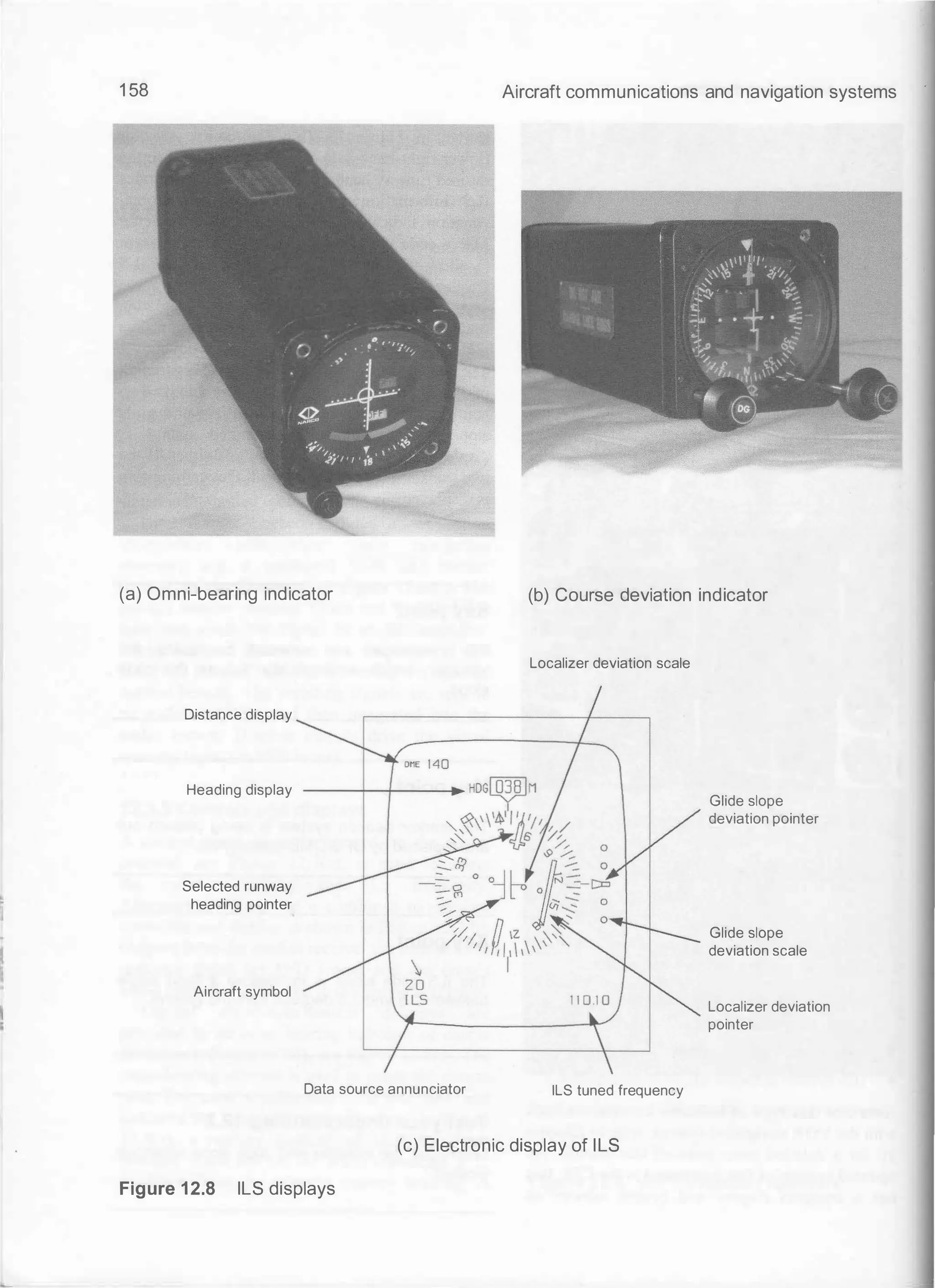 1 58
(a) Omni-bearing indicator
Distance display
Heading display
Selected runway
heading pointer
Aircraft symbol
Data source annunciator
Aircraft communications and navigation systems
(b) Course deviation indicator
Localizer deviation scale
ILS tuned frequency
Glide slope
deviation pointer
Glide slope
deviation scale
Localizer deviation
pointer
(c) Electronic display of ILS
Figure 12.8 ILS displays
 
