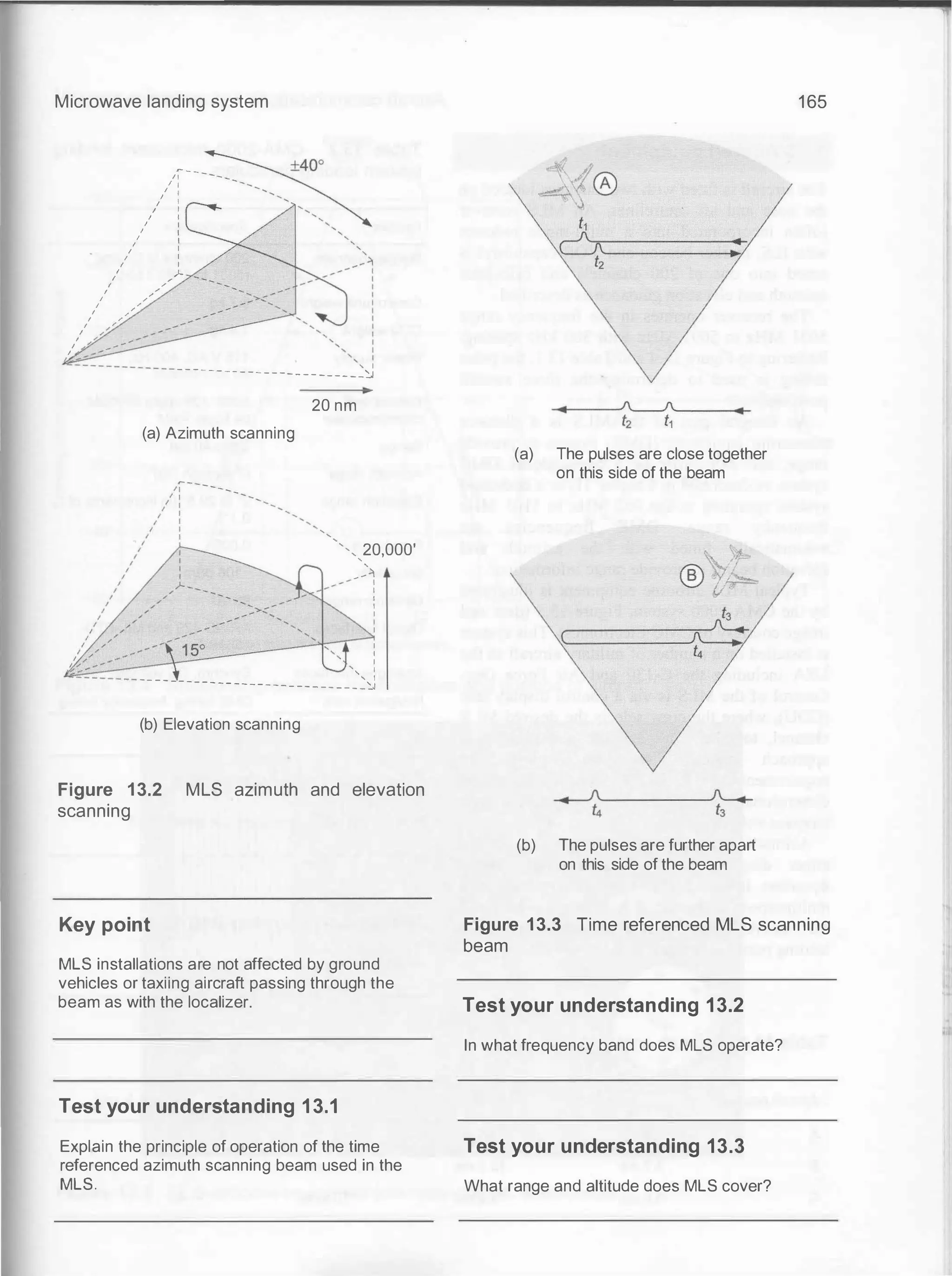 Microwave landing system
�� --
1 '
I
I
/ '
I I
I I
I I
I I
I
I
/ I
1 I
I I
I
)-
1 ,
I ,
I
/
I ,
I ,
I , '
I ,
I ,
I /
,'' ...... _ .... ... ... '
' I
- - -
- - - - - - - - - - - - - - - -
- -
- - -�
(a) Azimuth scanning
20 nm
' ,
' ' , , ,20,000'
_;'II
I
I
I
I
'
I
I
'
I
'
I
-
- -
-
- - - - - - - - - - - - - - -
- -
- -
-
-
- -
- ��
(b) Elevation scanning
Figure 13.2 MLS azimuth and elevation
scanning
Key point
MLS installations are not affected by ground
vehicles or taxiing aircraft passing through the
beam as with the localizer.
Test your understanding 13.1
Explain the principle of operation of the time
referenced azimuth scanning beam used in the
MLS.
(a) The pulses are close together
on this side of the beam
(b) The pulses are further apart
on this side of the beam
165
Figure 13.3 Time referenced MLS scanning
beam
Test your understanding 13.2
In what frequency band does MLS operate?
Test your understanding 13.3
What range and altitude does MLS cover?
 