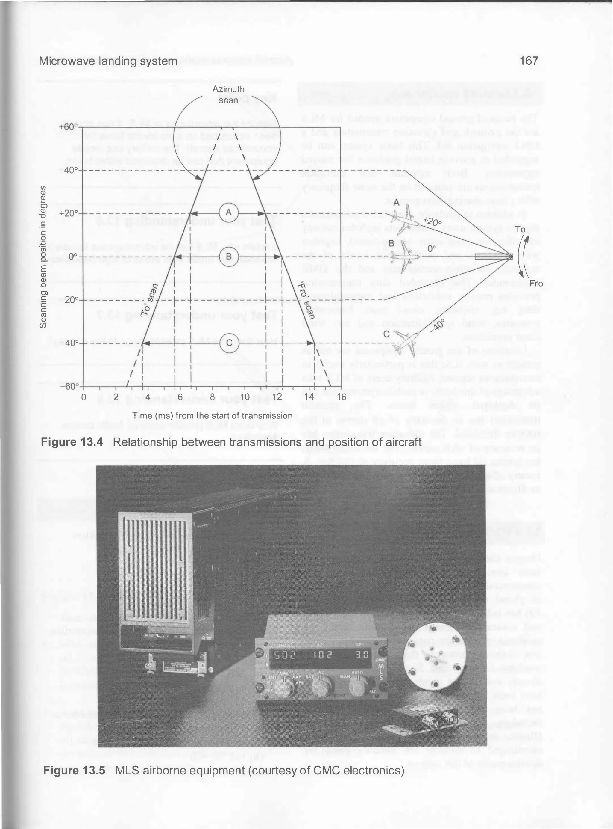 Microwave landing system
Azimuth
scan
+60°.-
--
--
--
--
--
--
�
--
--
�
..--
--
--
4-
--
--
--
--
+400 - - -------------
!/)
QJ
�
I
I
I



A
Ol
------�
��20o
QJ
+20°
-o
.!:
c::
.g
- - - - - - - �)>
·u;
0 oo
0.
'7
T
E
ro
QJ
.0
Ol
c::
-20° - -----
·c:
c::
ro
(.)(f)
C �-J
-40° --
-----
- c - ------.,.·
.
'
-
�'
�-
-60°+--r-.-L�.--.+.-M�,-,--.-,+-�.-���
0 2 4 6 8 10 12 14 16
Time (ms) from the start of transmission
Figure 13.4 Relationship between transmissions and position of aircraft
Figure 1 3.5 MLS airborne equipment (courtesy of CMC electronics)
<;)
/�
1 67
To
((Fro
 