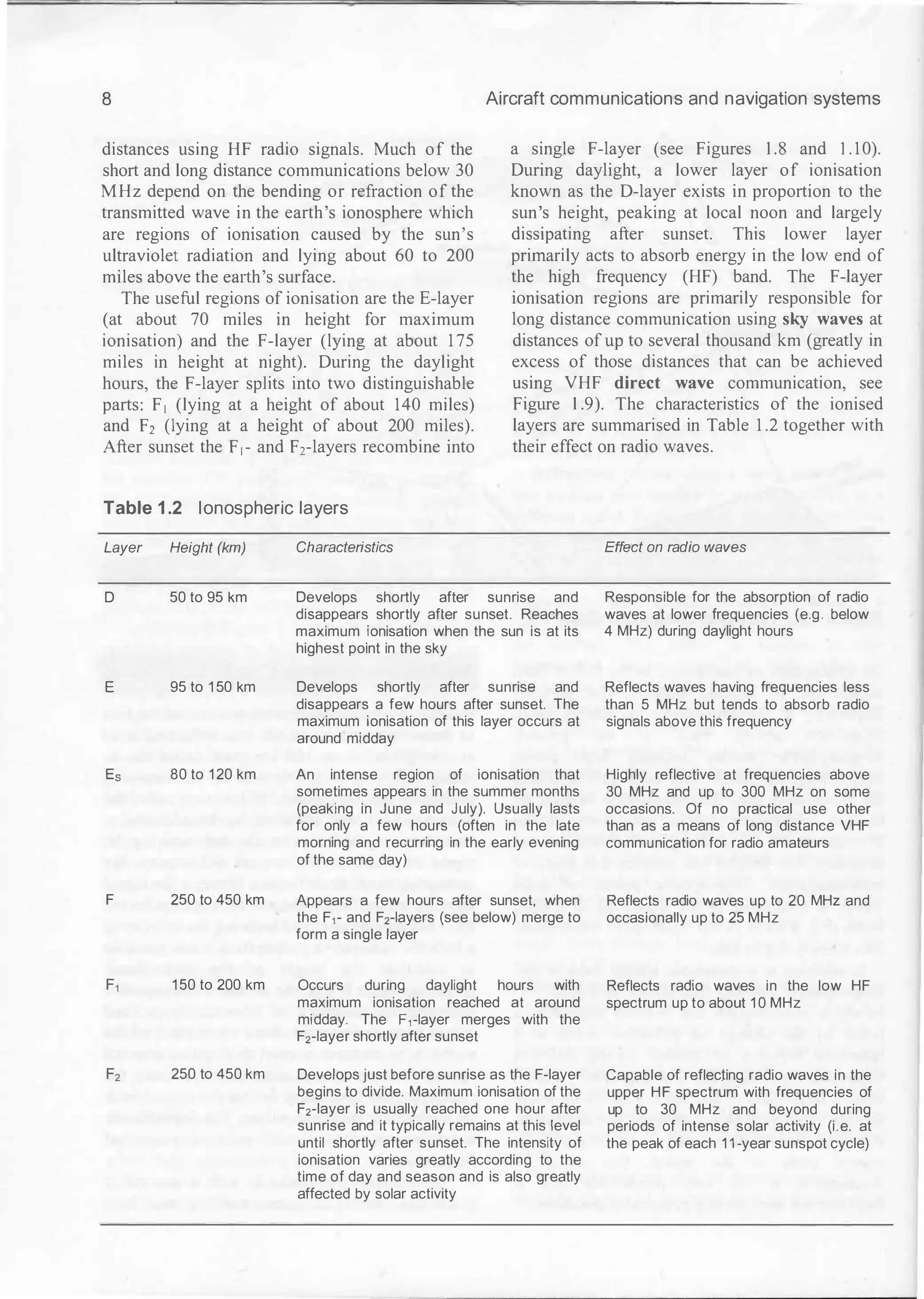 8 Aircraft communications and navigation systems
distances using HF radio signals. Much of the
short and long distance communications below 30
MHz depend on the bending or refraction of the
transmitted wave in the earth's ionosphere which
are regions of ionisation caused by the sun's
ultraviolet radiation and lying about 60 to 200
miles above the emth's surface.
a single F-layer (see Figures 1 .8 and 1 . 10).
During daylight, a lower layer of ionisation
known as the D-layer exists in proportion to the
sun's height, peaking at local noon and largely
dissipating after sunset. This lower layer
primarily acts to absorb energy in the low end of
the high frequency (HF) band. The F-layer
ionisation regions are primarily responsible for
long distance communication using sky waves at
distances of up to several thousand km (greatly in
excess of those distances that can be achieved
using VHF direct wave communication, see
Figure 1 .9). The characteristics of the ionised
layers are summarised in Table 1 .2 together with
their effect on radio waves.
The useful regions of ionisation are the E-layer
(at about 70 miles in height for maximum
ionisation) and the F-layer (lying at about 1 75
miles in height at night). During the daylight
hours, the F-layer splits into two distinguishable
parts: F1 (lying at a height of about 140 miles)
and F2 (lying at a height of about 200 miles).
After sunset the F1- and Frlayers recombine into
Table 1 .2 Ionospheric layers
Layer
D
E
Es
F
Height (km)
50 to 95 km
95 to 1 50 km
80 to 120 km
250 to 450 km
150 to 200 km
250 to 450 km
Characteristics
Develops shortly after sunrise and
disappears shortly after sunset. Reaches
maximum ionisation when the sun is at its
highest point in the sky
Develops shortly after sunrise and
disappears a few hours after sunset. The
maximum ionisation of this layer occurs at
around midday
An intense region of ionisation that
sometimes appears in the summer months
(peaking in June and July}. Usually lasts
for only a few hours (often ih the late
morning and recurring in the early evening
of the same day)
Appears a few hours after sunset, when
the F1- and F2-layers (see below) merge to
form a single layer
Occurs during daylight hours with
maximum ionisation reached at around
midday. The F1-layer merges with the
F2-layer shortly after sunset
Develops just before sunrise as the F-layer
begins to divide. Maximum ionisation of the
F2-layer is usually reached one hour after
sunrise and it typically remains at this level
until shortly after sunset. The intensity of
ionisation varies greatly according to the
time of day and season and is also greatly
affected by solar activity
Effect on radio waves
Responsible for the absorption of radio
waves at lower frequencies (e.g. below
4 MHz) during daylight hours
Reflects waves ·having frequencies less
than 5 MHz but tends to absorb radio
signals above this frequency
Highly reflective at frequencies above
30 MHz and up to 300 MHz on some
occasions. Of no practical use other
than as a means of long distance VHF
communication for radio amateurs
Reflects radio waves up to 20 MHz and
occasionally up to 25 MHz
Reflects radio waves in the low HF
spectrum up to about 1 0 MHz
Capable of reflecting radio waves in the
upper HF spectrum with frequencies of
up to 30 MHz and beyond during
periods of intense solar activity (i.e. at
the peak of each 11-year sunspot cycle)
 