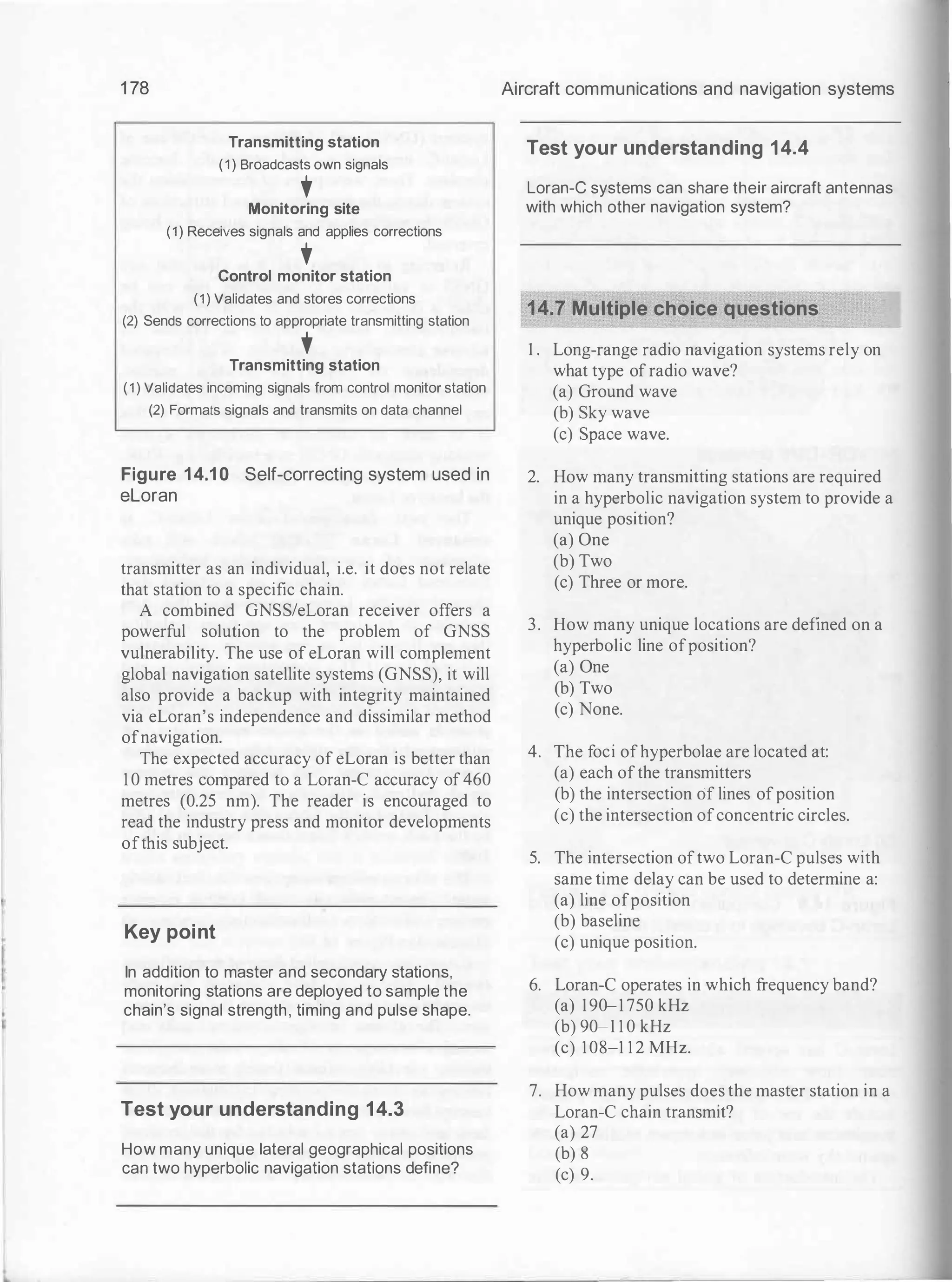 1 78
Transmitting station
(1) Broadcasts own signals
t
Monitoring site
(1) Receives signals and applies corrections
t
Control monitor station
(1) Validates and stores corrections
(2) Sends corrections to appropriate transmitting station
t
Transmitting station
(1) Validates incoming signals from control monitor station
(2) Formats signals and transmits on data channel
Figure 14.1 0 Self-correcting system used in
eloran
transmitter as an individual, i.e. it does not relate
that station to a specific chain.
A combined GNSS/eLoran receiver offers a
powerful solution to the problem of GNSS
vulnerability. The use of eLoran will complement
global navigation satellite systems (GNSS), it will
also provide a backup with integrity maintained
via eLoran's independence and dissimilar method
ofnavigation.
The expected accuracy of eLoran is better than
1 0 metres compared to a Loran-e accuracy of460
metres (0.25 nm). The reader is encouraged to
read the industry press and monitor developments
ofthis subject.
Key point
In addition to master and secondary stations,
monitoring stations are deployed to sample the
chain's signal strength, timing and pulse shape.
Test your understanding 14.3
How many unique lateral geographical positions
can two hyperbolic navigation stations define?
Aircraft communications and navigation systems
Test your understanding 14.4
Loran-e systems can share their aircraft antennas
with which other navigation system?
r14.7 Multiple choice questions
I . Long-range radio navigation systems rely on
what type of radio wave?
(a) Ground wave
(b) Sky wave
(c) Space wave.
2. How many transmitting stations are required
in a hyperbolic navigation system to provide a
unique position?
(a) One
(b) Two
(c) Three or more.
3. How many unique locations are defined on a
hyperbolic line ofposition?
(a) One
(b) Two
(c) None.
4. The foci ofhyperbolae are located at:
(a) each ofthe transmitters
(b) the intersection cif lines ofposition
(c) the intersection ofconcentric circles.
5. The intersection oftwo Loran-e pulses with
same time delay can be used to determine a:
(a) line ofposition
(b) baseline
(c) unique position.
6. Loran-e operates in which frequency band?
(a) 190-1 750 kHz
(b) 90-1 1 0 kHz
(c) 108-1 1 2 MHz.
7. How many pulses does the master station in a
Loran-e chain transmit?
(a) 27
(b) 8
(c) 9.
 