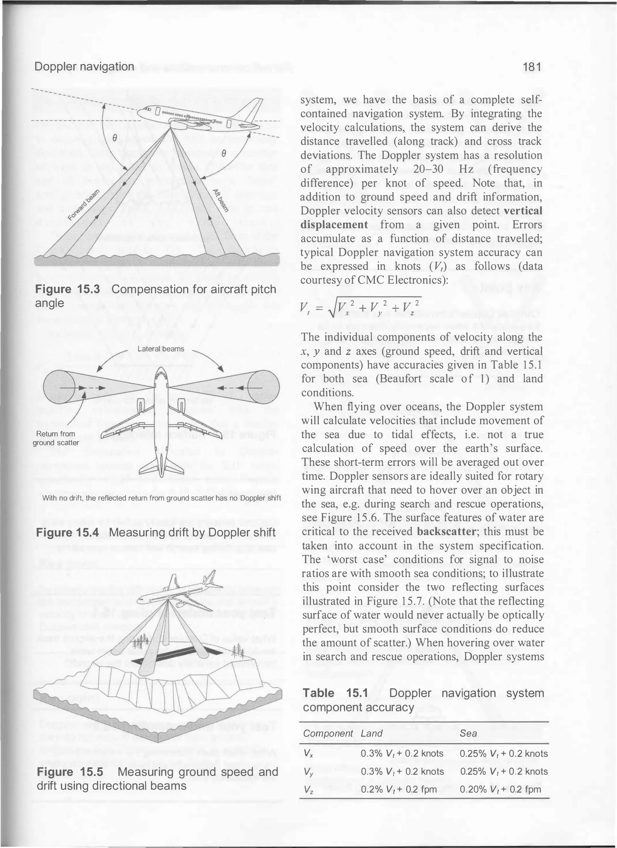Doppler navigation
Figure 15.3 Compensation for aircraft pitch
angle
Return from
ground scatter
Lateral beams
With no drift, the reflected return from ground scatter has no Doppler shift
Figure 1 5.4 Measuring drift by Doppler shift
Figure 1 5.5 Measuring ground speed and
drift using directional beams
181
system, we have the basis of a complete self­
contained navigation system. By integrating the
velocity calculations, the system can derive the
distance travelled (along track) and cross track
deviations. The Doppler system has a resolution
of approximately 20-30 Hz (frequency
difference) per knot of speed. Note that, in
addition to ground speed and drift information,
Doppler velocity sensors can also detect vertical
displacement from a given point. Errors
accumulate as a function of distance travelled;
typical Doppler navigation system accuracy can
be expressed in knots (V,) as follows (data
courtesy of CMC Electronics):
v, =
�vx2 + vy2 + vz2
The individual components of velocity along the
x, y and z axes (ground speed, drift and vertical
components) have accuracies given in Table 1 5.1
for both sea (Beaufort scale of 1) and land
conditions.
When flying over oceans, the Doppler system
will calculate velocities that include movement of
the sea due to tidal effects, i.e. not a true
calculation of speed over the earth's surface.
These short-term errors will be averaged out over
time. Doppler sensors are ideally suited for rotary
wing aircraft that need to hover over an object in
the sea, e.g. during search and rescue operations,
see Figure 1 5 .6. The surface features of water are
critical to the received backscatter; this must be
taken into account in the system specification.
The 'worst case' conditions for signal to noise
ratios are with smooth sea conditions; to illustrate
this point consider the two reflecting surfaces
illustrated in Figure 1 5.7. (Note that the reflecting
surface of water would never actually be optically
perfect, but smooth surface conditions do reduce
the amount of scatter.) When hovering over water
in search and rescue operations, Doppler systems
Table 15.1 Doppler navigation system
component accuracy
Component Land Sea
Vx 0.3% V1 + 0.2 knots 0.25% V1 + 0.2 knots
0.3% V1 + 0.2 knots 0.25% Vr + 0.2 knots
0.2% V1 + 0.2 fpm 0.20% V1 + 0.2 fpm
 