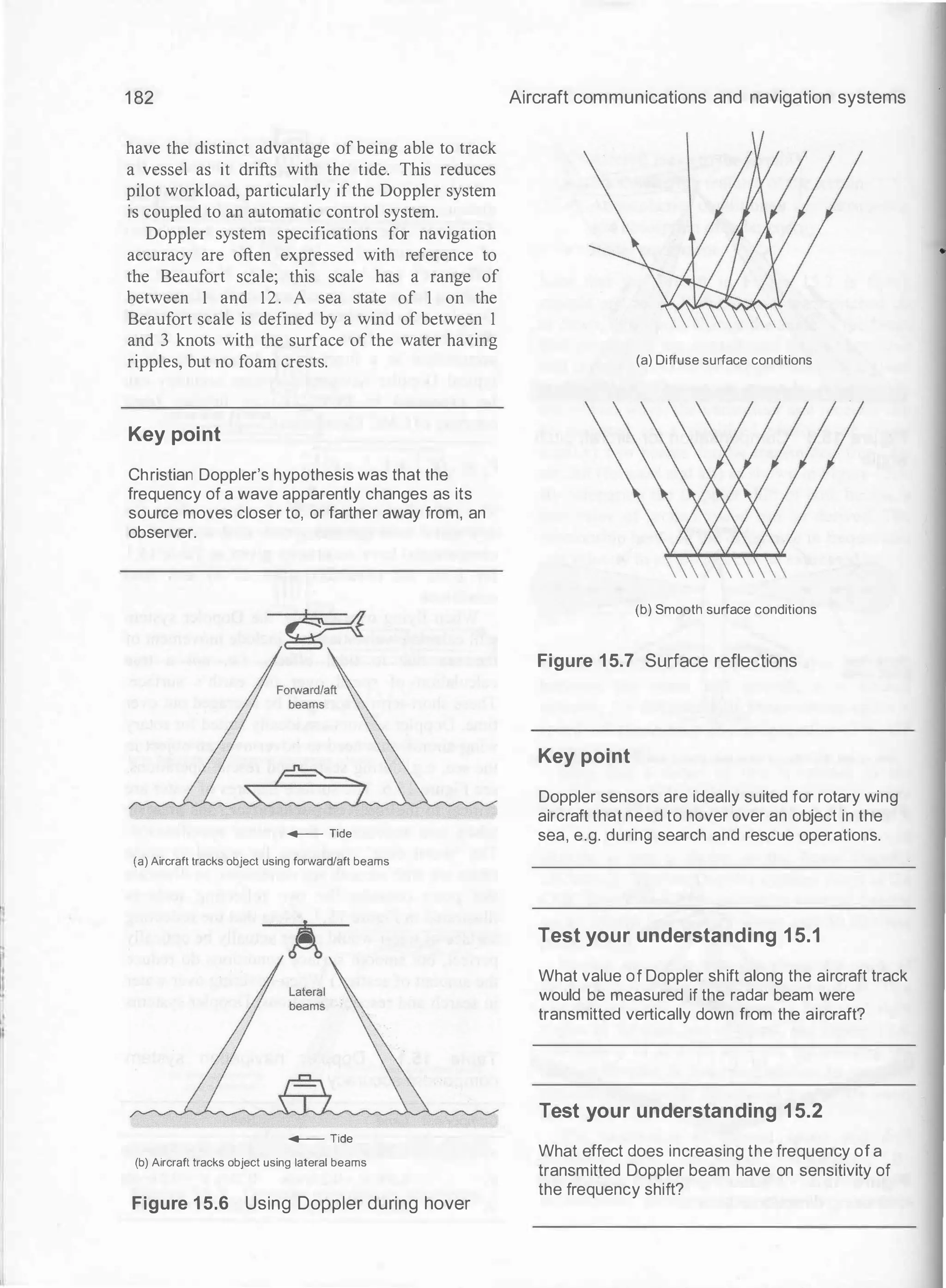 1 82
have the distinct advantage of being able to track
a vessel as it drifts with the tide. This reduces
pilot workload, particularly ifthe Doppler system
is coupled to an automatic control system.
Doppler system specifications for navigation
accuracy are often expressed with reference to
the Beaufort scale; this scale has a range of
between 1 and 12. A sea state of 1 on the
Beaufort scale is defined by a wind of between 1
and 3 knots with the surface of the water having
ripples, but no foam crests.
Key point
Christian Doppler's hypothesis was that the
frequency of a wave apparently changes as its
source moves closer to, or farther away from, an
observer.
- Tide
(a) Aircraft tracks object using forward/aft beams
- Tide
(b) Aircraft tracks object using lateral beams
Figure 1 5.6 Using Doppler during hover
Aircraft communications and navigation systems
(a) Diffuse surface conditions
(b) Smooth surface conditions
Figure 1 5.7 Surface reflections
Key point
Doppler sensors are ideally suited for rotary wing
aircraft that need to hover over an object in the
sea, e.g. during search and rescue operations.
Test your understanding 15.1
What value of Doppler shift along the aircraft track
would be measured if the radar beam were
transmitted vertically down from the aircraft?
Test your understanding 15.2
What effect does increasing the frequency of a
transmitted Doppler beam have on sensitivity of
the frequency shift?
•
 