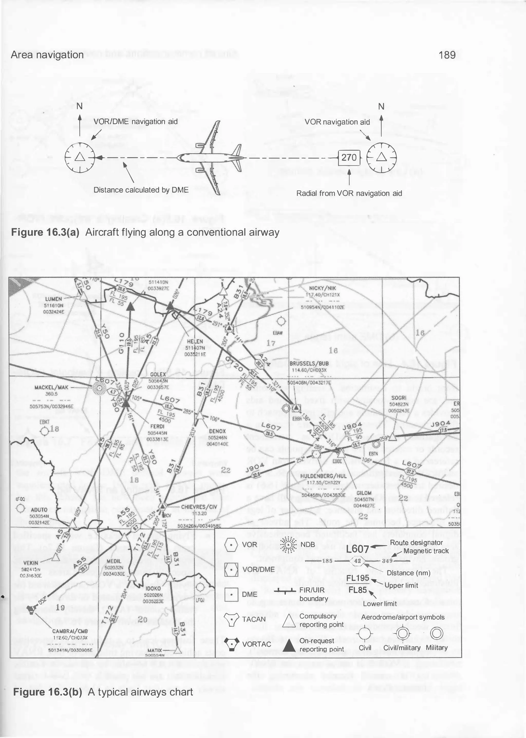 •
Area navigation
N
j ;RIDME navigation aid
8------
Distance calculated by DME
N
VOR navigation � j
- - - - - - - - --§}8
t
Radial from VOR navigation aid
1 89
Figure 1 6.3(a) Aircraft flying along a conventional airway
lfQQ
0
SQ2CI:S,N
0031630(
�&- 19
�CA!.IBRAI/Cio!B
112.60/CM7JX
Figure 1 6.3(b) A typical airways chart
V TACAN
? vORTAC
 ,,
'l03
:(��): NOB l607-- ���;���i�
a
t�':ck
--185�349--
"""-r-'- FIR!UIR
boundary
D
Compulsory
reporting point
,A. On-request
reporting point
FL195 Distance (nm)
FLSS
� Upper l1m1t
'
Lower limit
Aerodrome/airport symbols
-o- -Q- (Q)
Civil Civil/military Military
 