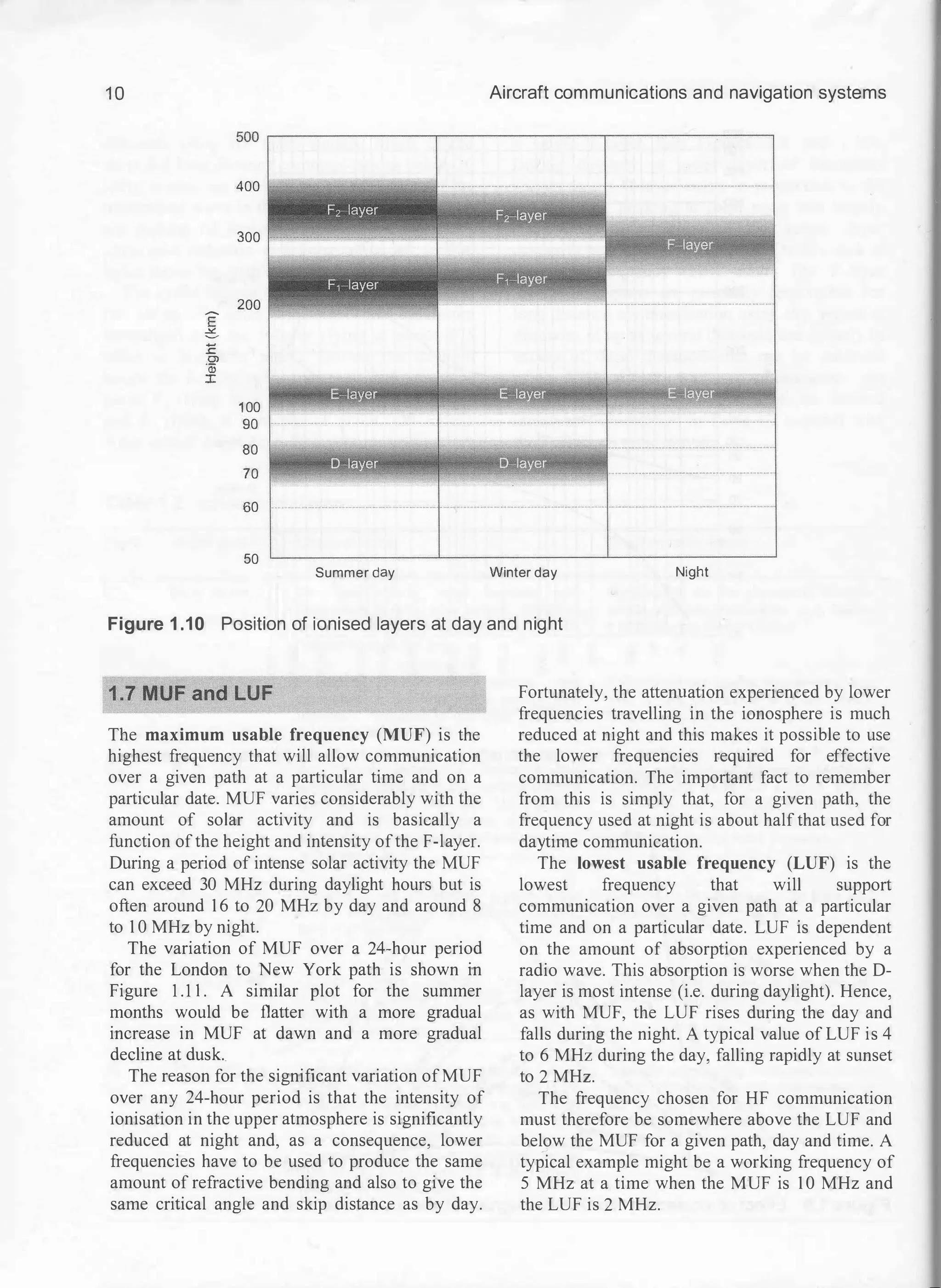 1 0
E'
,:;:..
:E
Ol
·a;
:c
400
300
200
100
90
80
70
60
50
Aircraft communications and navigation systems
Summer day Winter day Night
Figure 1 .10 Position of ionised layers at day and night
The maximum usable frequency (MUF) is the
highest frequency that will allow communication
over a given path at a particular time and on a
particular date. MUF varies considerably with the
amount of solar activity and is basically a
function of the height and intensity ofthe F-layer.
During a period of intense solar activity the MUF
can exceed 30 MHz during daylight hours but is
often around 1 6 to 20 MHz by day and around 8
to 1 0 MHz by night.
The variation of MUF over a 24-hour period
for the London to New York path is shown in
Figure 1.11. A similar plot for the summer
months would be flatter with a more gradual
increase in MUF at dawn and a more gradual
decline at dusk._
The reason for the significant variation ofMUF
over any 24-hour period is that the intensity of
ionisation in the upper atmosphere is significantly
reduced at night and, as a consequence, lower
frequencies have to be used to produce the same
amount of refractive bending and also to give the
same critical angle and skip distance as by day.
Fortunately, the attenuation experienced by lower
frequencies travelling in the ionosphere is much
reduced at night and this makes it possible to use
the lower frequencies required for effective
communication. The important fact to remember
from this is simply that, for a given path, the
frequency used at night is about half that used for
daytime communication.
The lowest usable frequency (LUF) is the
lowest frequency that will support
communication over a given path at a particular
time and on a particular date. LUF is dependent
on the amount of absorption experienced by a
radio wave. This absorption is worse when the D­
layer is most intense (i.e. during daylight). Hence,
as with MUF, the LUF rises during the day and
falls during the night. A typical value of LUF is 4
to 6 MHz during the day, falling rapidly at sunset
to 2 MHz.
The frequency chosen for HF communication
must therefore be somewhere above the LUF and
below the MUF for a given path, day and time. A
typical example might be a working frequency of
5 MHz at a time when the MUF is 1 0 MHz and
the LUF is 2 MHz.
 