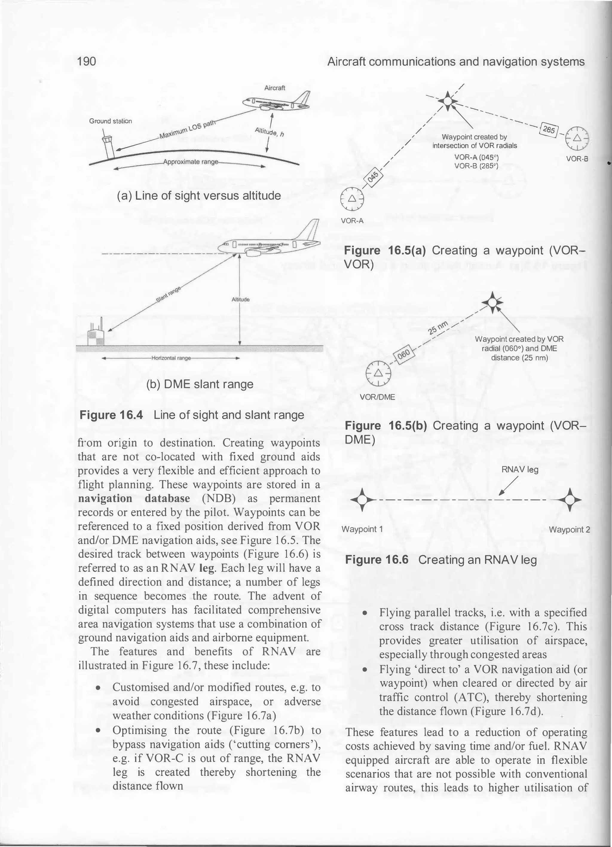 1 90
�
Ground station
S �a

� t
· �u<"�_o Altitude •
____________.,..�''" J ."
(a) Line of sight versus altitude
(b) DME slant range
Figure 1 6.4 Line of sight and slant range
from origin to destination. Creating waypoints
that are not co-located with fixed ground aids
provides a very flexible and efficient approach to
flight planning. These waypoints are stored in a
navigation database (NDB) as permanent
records or entered by the pilot. Waypoints can be
referenced to a fixed position derived from VOR
and/or DME navigation aids, see Figure 1 6.5. The
desired track between waypoints (Figure 16.6) is
referred to as an RNAV leg. Each leg will have a
defined direction and distance; a number of legs
in sequence becomes the route. The advent of
digital computers has facilitated comprehensive
area navigation systems that use a combination of
ground navigation aids and airborne equipment.
The features and benefits of RNAV are
illustrated in Figure 16.7, these include:
• Customised and/or modified routes, e.g. to
avoid congested airspace, or adverse
weather conditions (Figure 16.7a)
• Optimising the route (Figure 1 6.7b) to
bypass navigation aids ('cutting comers'),
e.g. if VOR-C is out of range, the RNAV
leg is created thereby shortening the
distance flown
Aircraft communications and navigation systems
� -
�
/ �
-
/
�
-
/
�
/
/
/
Waypointcreatedby-
�
-
� !Jii}-t.I;:2
/
/ intersectionofVOR radials '::;_}
/ VOR-A (045') VOR·B
<jfj)/ VOR-B (285')
8
VOR-A
Figure 16.5(a) Creating a waypoint (VOR­
VOR)
e
VORIDME
•"""/
/
�
//
/ Waypointcreated by VOR
/
radial (060') and DME
distance (25 nm)
Figure 16.5(b) Creating a waypoint (VOR­
DME)
RNAV leg
/
�-------------------�
Waypoint 1
Figure 1 6.6 Creating an RNAV leg
Waypoint 2
• Flying parallel tracks, i.e. with a specified
cross track distance (Figure 16.7c). This
provides greater utilisation of airspace,
especially through congested areas
• Flying 'direct to' a VOR navigation aid (or
waypoint) when cleared or directed by air
traffic control (ATC), thereby shortening
the distance flown (Figure 1 6.7d).
These features lead to a reduction of operating
costs achieved by saving time and/or fuel. RNAV
equipped aircraft are able to operate in flexible
scenarios that are not possible with conventional
airway routes, this leads to higher utilisation of
•
 