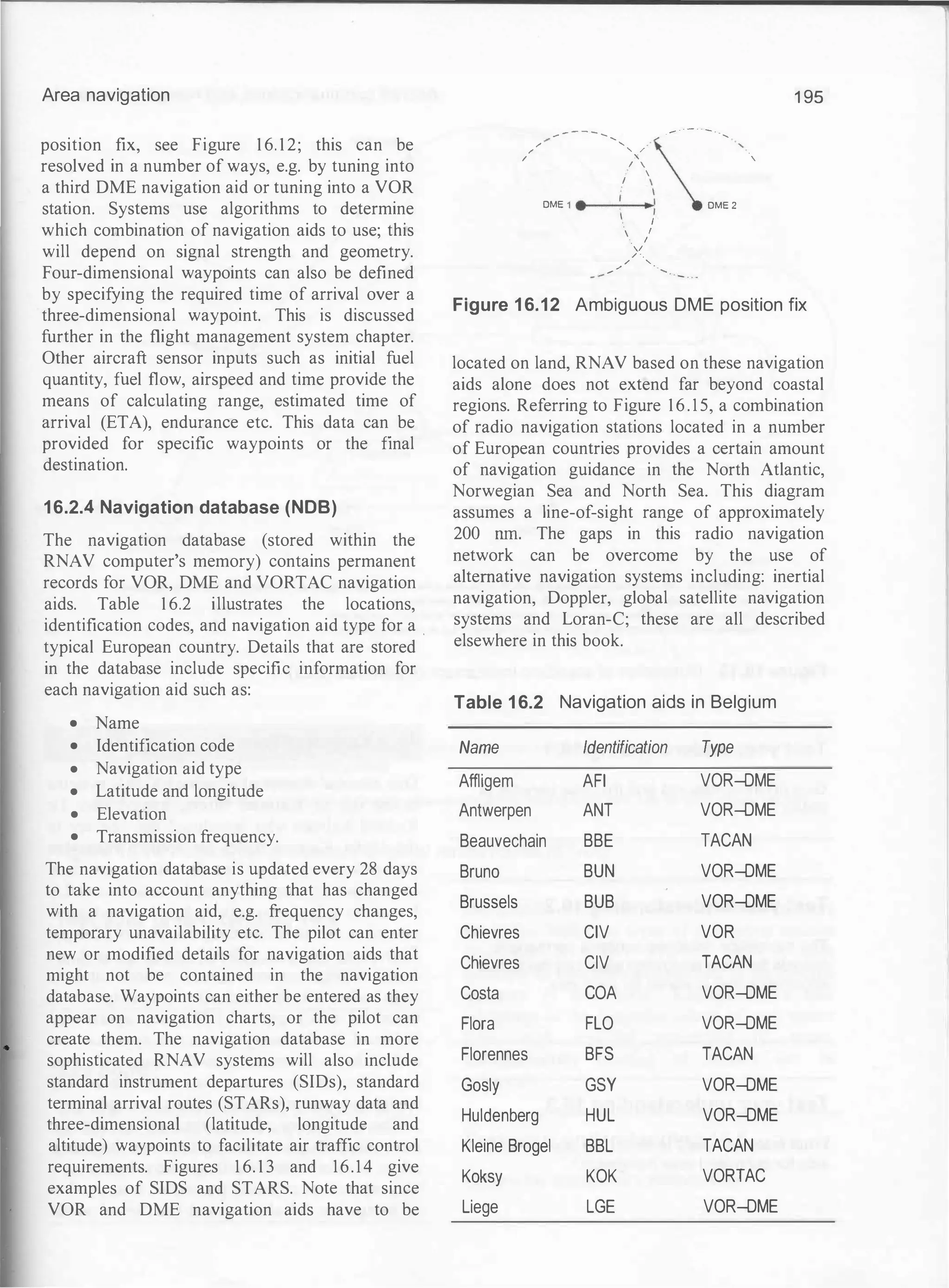 Area navigation
position fix, see Figure 1 6. 1 2; this can be
resolved in a number of ways, e.g. by tuning into
a third DME navigation aid or tuning into a VOR
station. Systems use algorithms to determine
which combination of navigation aids to use; this
will depend on signal strength and geometry.
Four-dimensional waypoints can also be defined
by specifying the required time of arrival over a
three-dimensional waypoint. This is discussed
further in the flight management system chapter.
Other aircraft sensor inputs such as initial fuel
quantity, fuel flow, airspeed and time provide the
means of calculating range, estimated time of
arrival (ETA), endurance etc. This data can be
provided for specific waypoints or the final
destination.
16.2.4 Navigation database (NOB)
The navigation database (stored within the
RNAV computer's memory) contains permanent
records for VOR, DME and VORTAC navigation
aids. Table 1 6.2 illustrates the locations,
identification codes, and navigation aid type for a .
typical European country. Details that are stored
in the database include specific information for
each navigation aid such as:
• Name
• Identification code
• Navigation aid type
• Latitude and longitude
• Elevation
• Transmission frequency.
The navigation database is updated every 28 days
to take into account anything that has changed
with a navigation aid, e.g. frequency changes,
temporary unavailability etc. The pilot can enter
new or modified details for navigation aids that
might not be contained in the navigation
database. Waypoints can either be entered as they
appear on navigation charts, or the pilot can
create them. The navigation database in more
sophisticated RNAV systems will also include
standard instrument departures (SIDs), standard
terminal arrival routes (STARs), runway data and
three-dimensional (latitude, longitude and
altitude) waypoints to facilitate air traffic control
requirements. Figures 1 6. 1 3 and 16.14 give
examples of SIDS and STARS. Note that since
VOR and DME navigation aids have to be
/
/
/
- - - - - -
. - - - - · - - .
'',,,
'
·
,
/ '

I I
DME 1 . ..
: DME 2
. I
·
v
/ ' ,
I
I
,.,. -" / ' ·
1 95
Figure 1 6.12 Ambiguous DME position fix
located on land, RNAV based on these navigation
aids alone does not extend far beyond coastal
regions. Referring to Figure 1 6 . 1 5, a combination
of radio navigation stations located in a number
of European countries provides a certain amount
of navigation guidance in the North Atlantic,
Norwegian Sea and North Sea. This diagram
assumes a line-of-sight range of approximately
200 nm. The gaps in this radio navigation
network can be overcome by the use of
alternative navigation systems including: inertial
navigation, Doppler, global satellite navigation
systems and Loran-C; these are all described
elsewhere in this book.
Table 1 6.2 Navigation aids in Belgium
Name Identification Type
Affligem AFI VOR-DME
Antwerpen ANT VOR-DME
Beauvechain BBE TACAN
Bruno BUN VOR-DME
Brussels BUB VOR-DME
Chievres CIV VOR
Chievres CIV TACAN
Costa GOA VOR-DME
Flora FLO VOR-DME
Florennes BFS TACAN
Gosly GSY VOR-DME
Huldenberg HUL VOR-DME
Kleine Brogel BBL TACAN
Koksy KOK VORTAC
Liege LGE VOR-DME
 