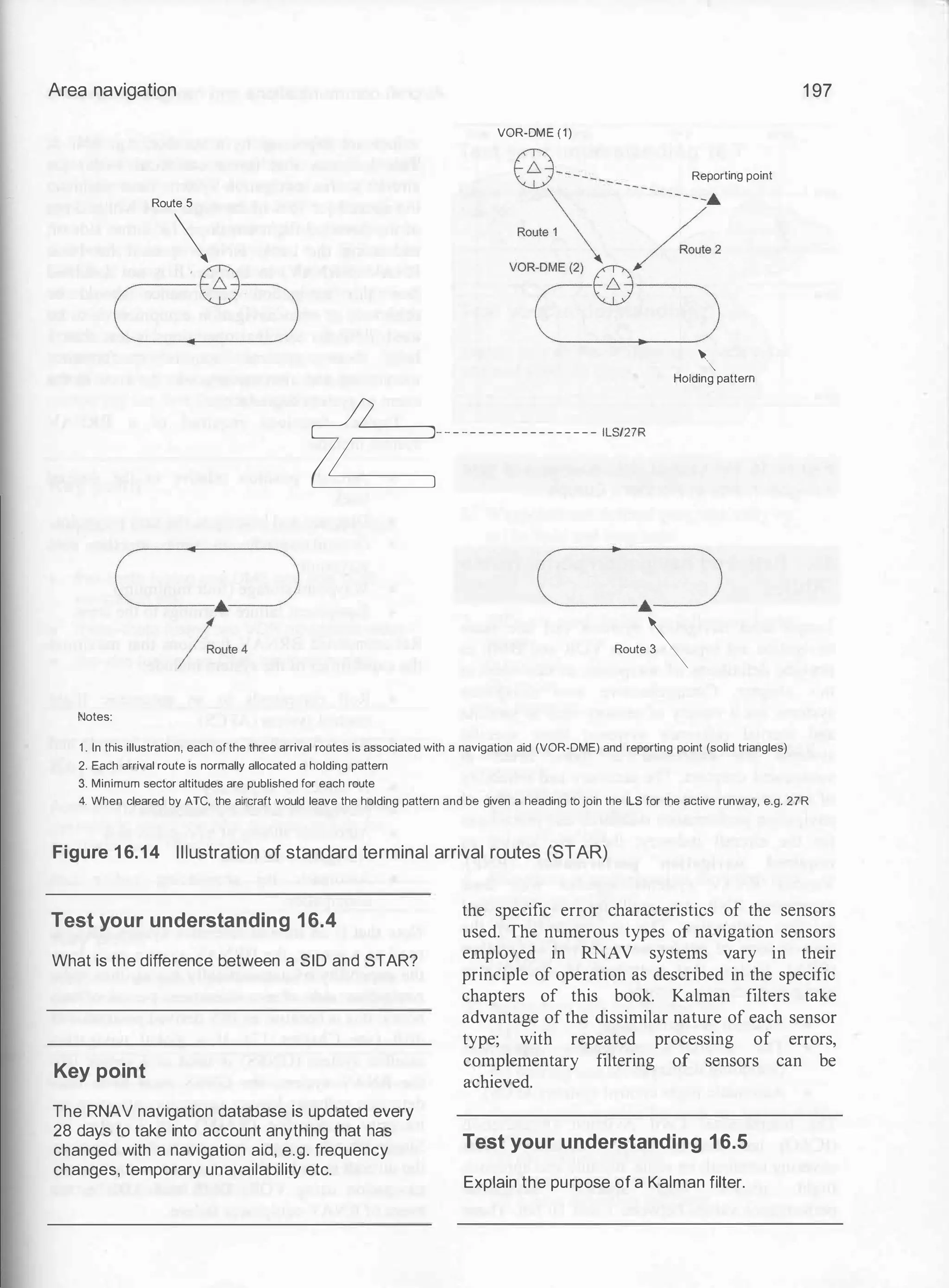 Area navigation 1 97
VOR-DME (1)
Route 5
8----------- Reporting point
Route �
-------.&
,
_
1
_
. Route 2
VOR-DME (2)
W
c�-
. )

c -� '
Holding pattern
�------------------- "�"'
c_
· .�
Route
Notes:
1 . In this illustration, each ofthe three arrival routes is associated with a navigation aid (VOR-DME) and reporting point (solid triangles)
2. Each arrival route is normally allocated a holding pattern
3. Minimum sector altitudes are published for each route
4. When cleared by ATC, the aircraft would leave the holding pattern and be given a heading to join the ILS for the active runway, e.g. 27R
Figure 1 6.14 Illustration of standard terminal arrival routes (STAR)
Test your understanding 16.4
What is the difference between a SID and STAR?
Key point
The RNAV navigation database is updated every
28 days to take into account anything that has
changed with a navigation aid, e.g. frequency
changes, temporary unavailability etc.
the specific error characteristics of the sensors
used. The numerous types of navigation sensors
employed in RNAV systems vary in their
principle of operation as described in the specific
chapters of this book. Kalman filters take
advantage of the dissimilar nature of each sensor
type; with repeated processing of errors,
complementary filtering of sensors can be
achieved.
Test your understanding 16.5
Explain the purpose of a Kalman filter.
 